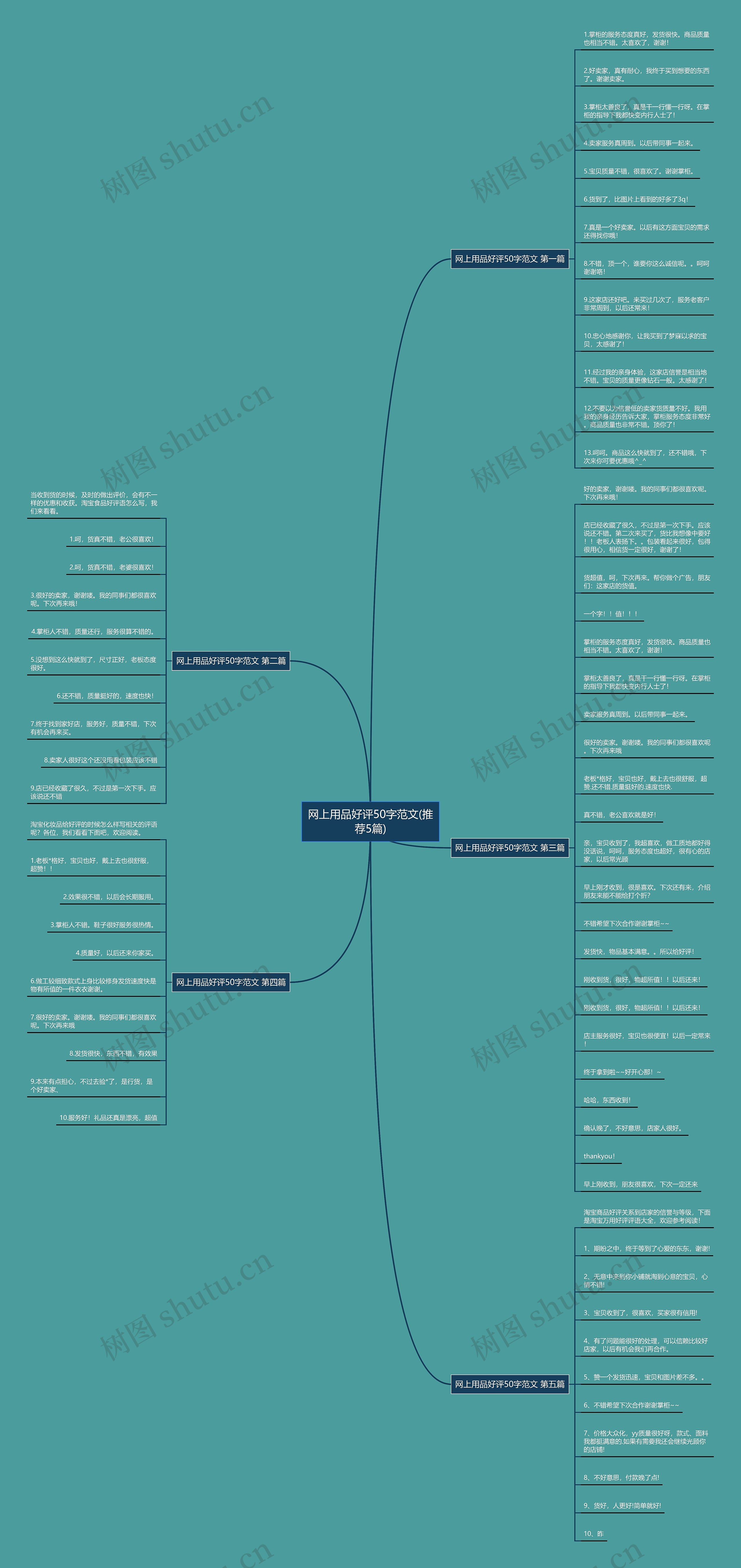 网上用品好评50字范文(推荐5篇)思维导图