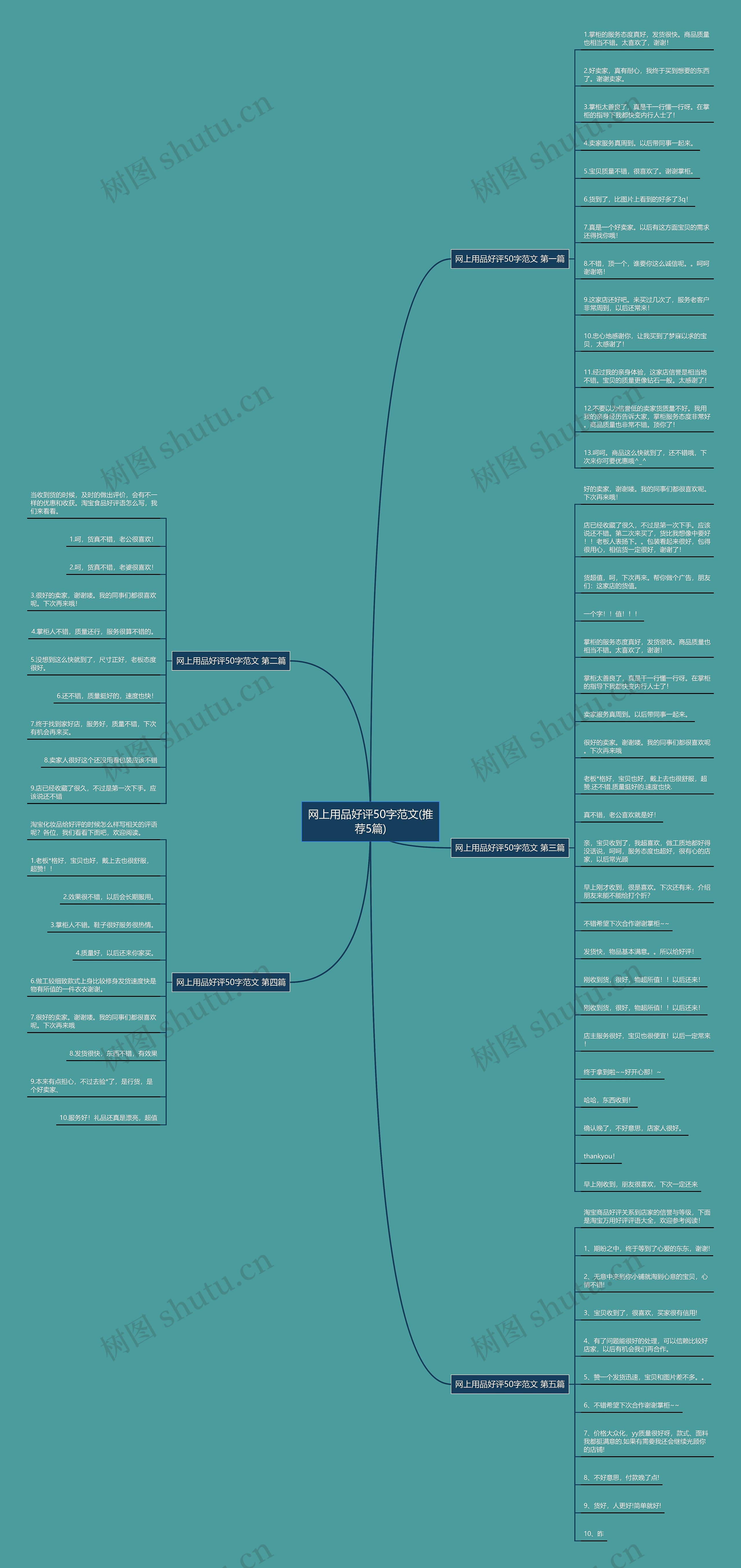 网上用品好评50字范文(推荐5篇) 网上用品好评50字范文(推荐5篇)