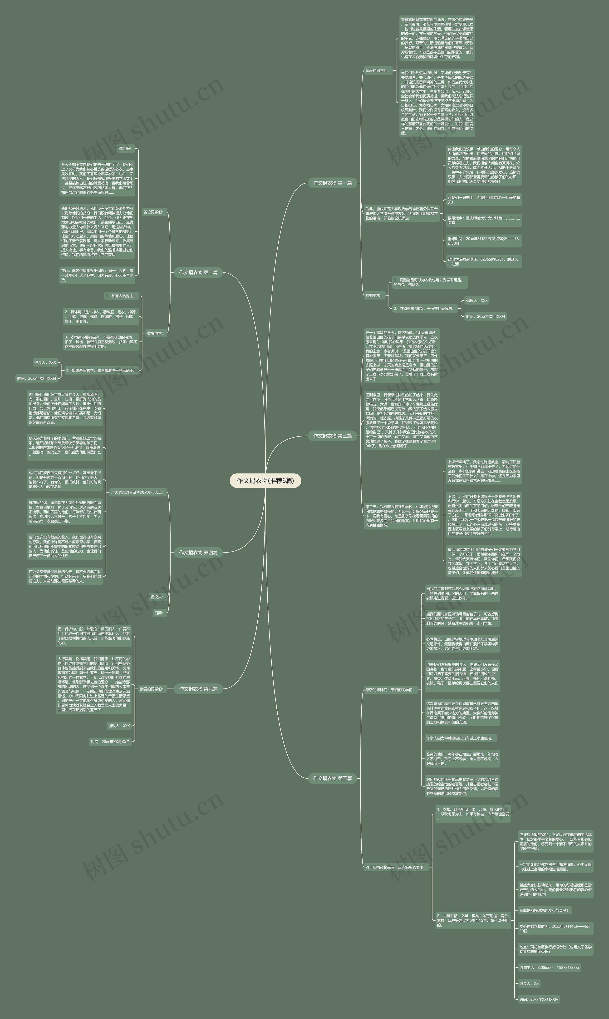 作文捐衣物(推荐6篇)思维导图