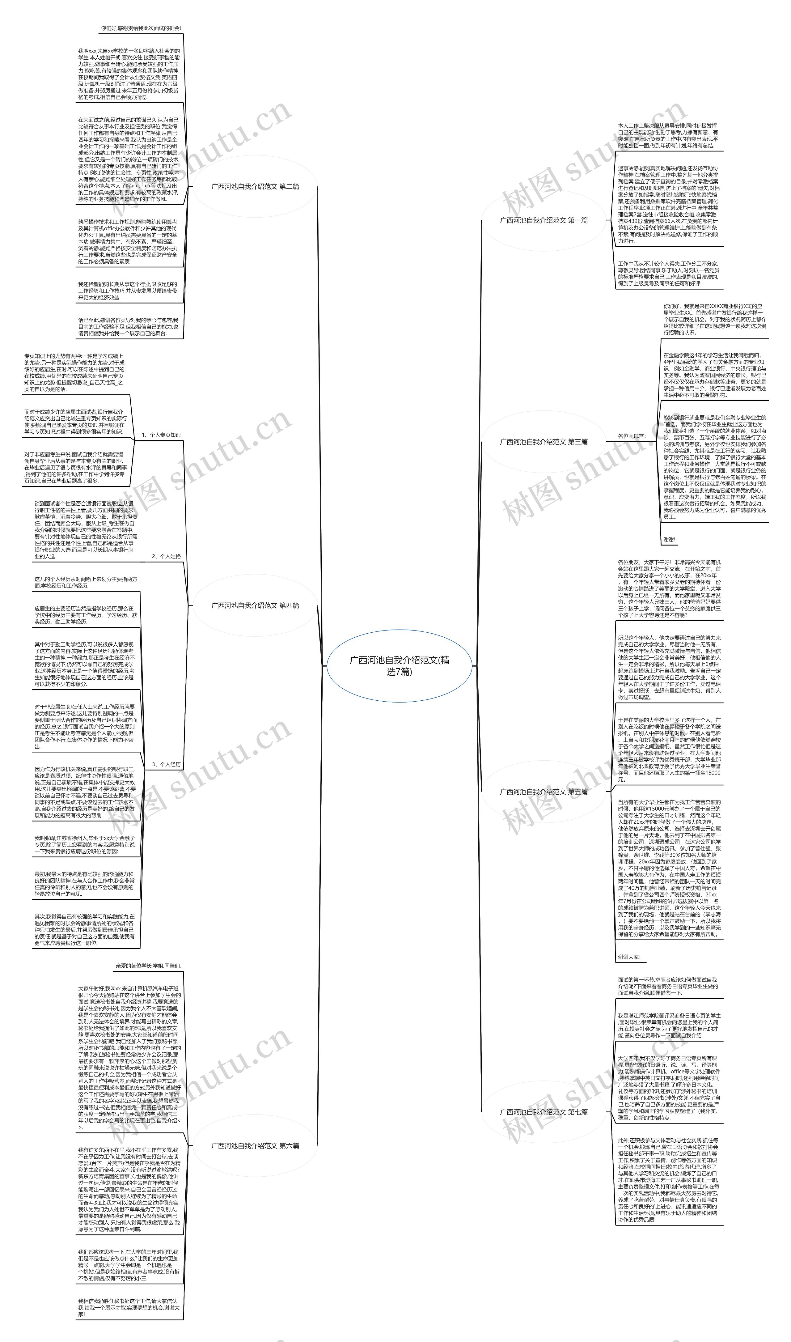 广西河池自我介绍范文(精选7篇)思维导图