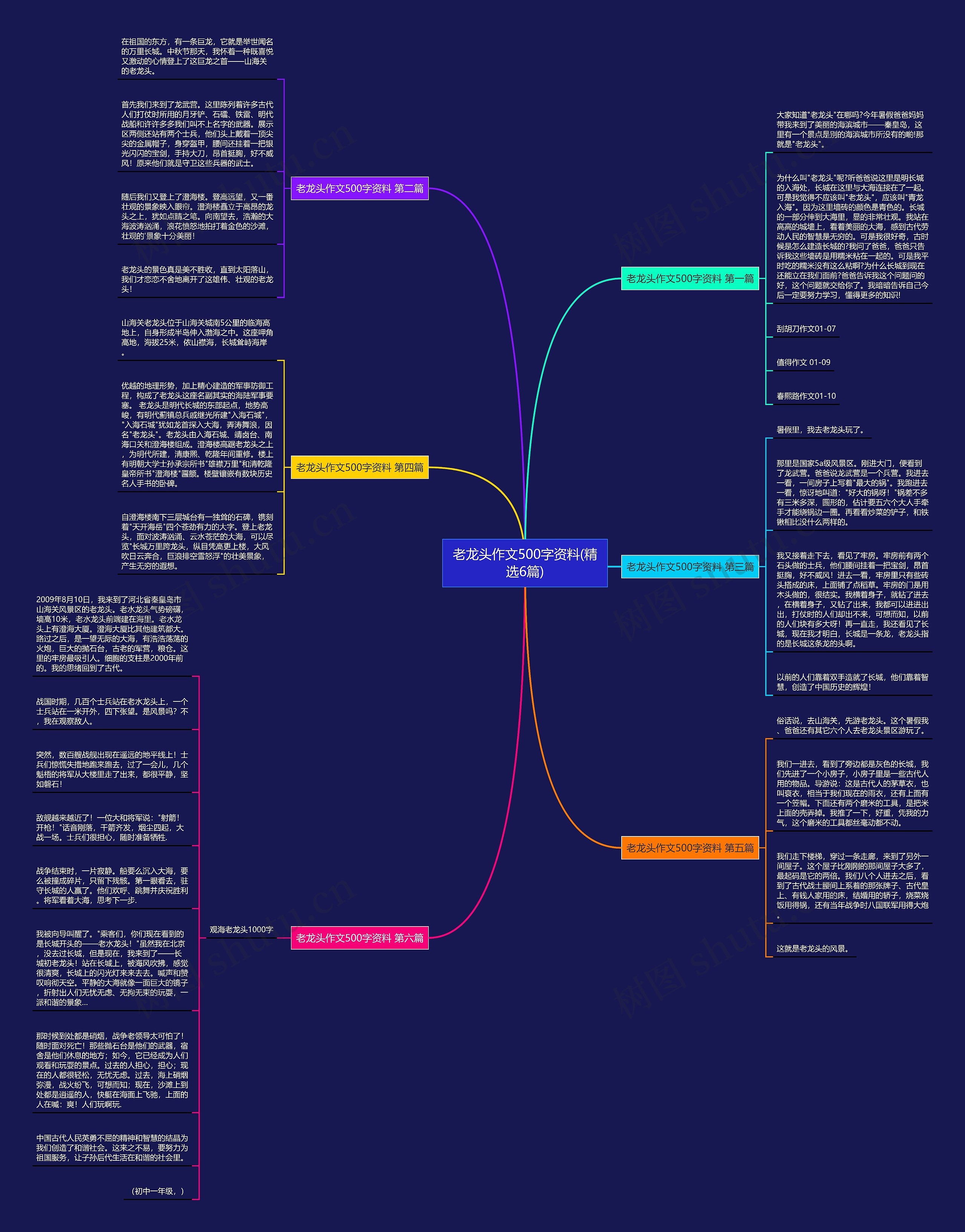 老龙头作文500字资料(精选6篇)思维导图