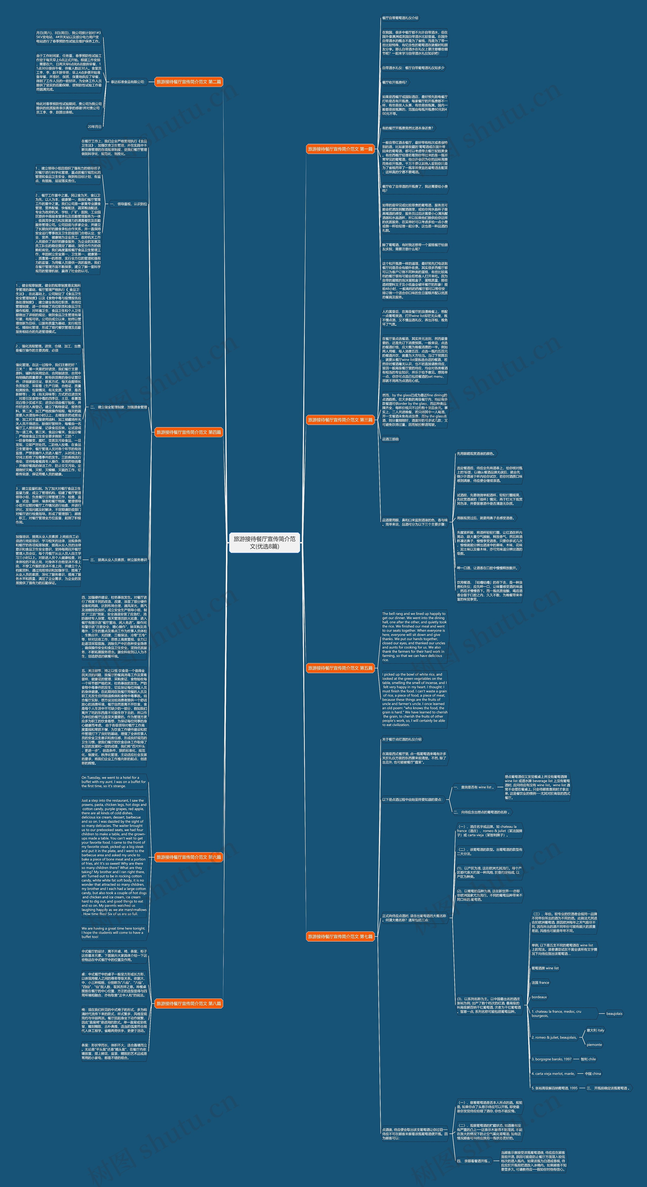 旅游接待餐厅宣传简介范文(优选8篇)思维导图