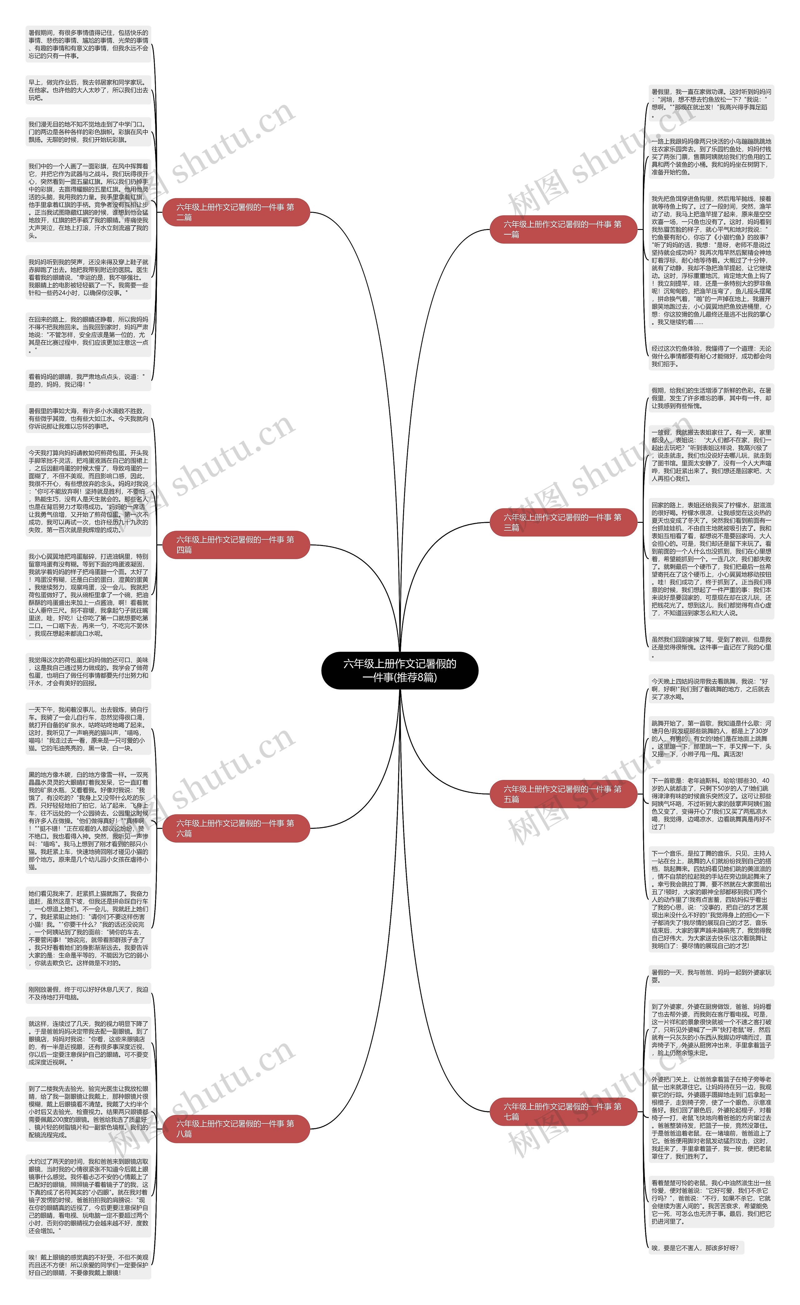 六年级上册作文记暑假的一件事(推荐8篇)思维导图