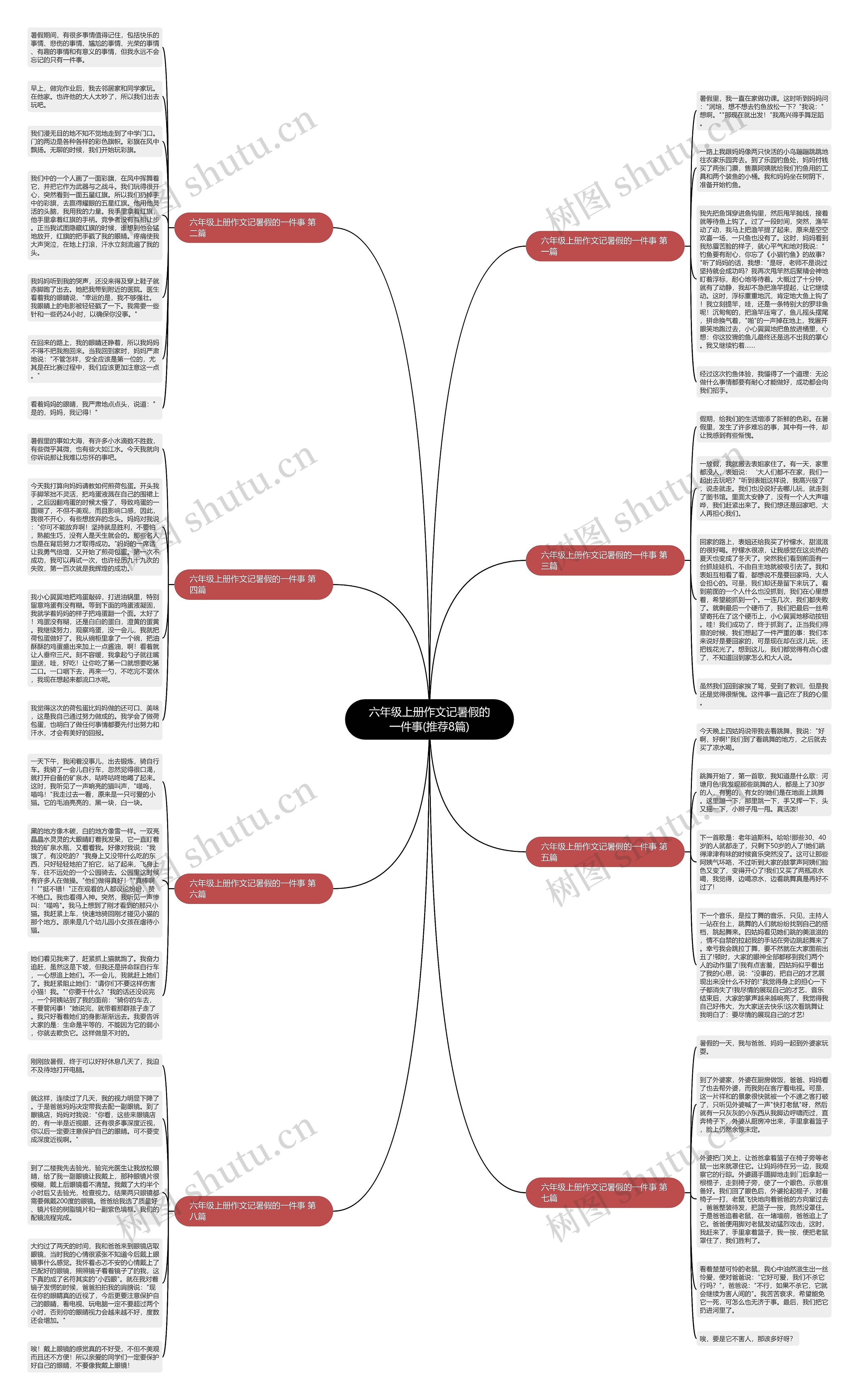 六年级上册作文记暑假的一件事(推荐8篇) 六年级上册作文记暑假的一件事(推荐8篇)