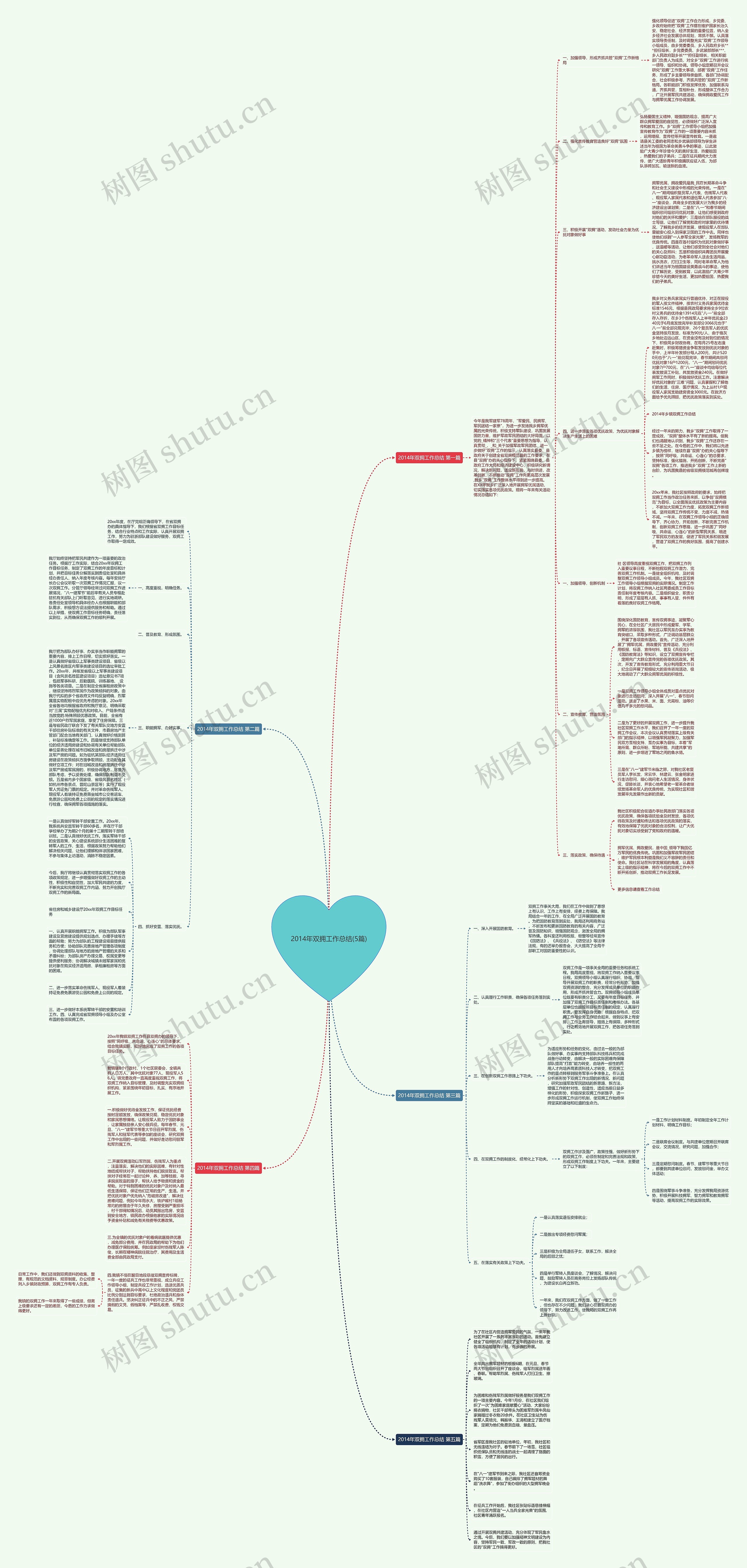 2014年双拥工作总结(5篇) 2014年双拥工作总结(5篇)