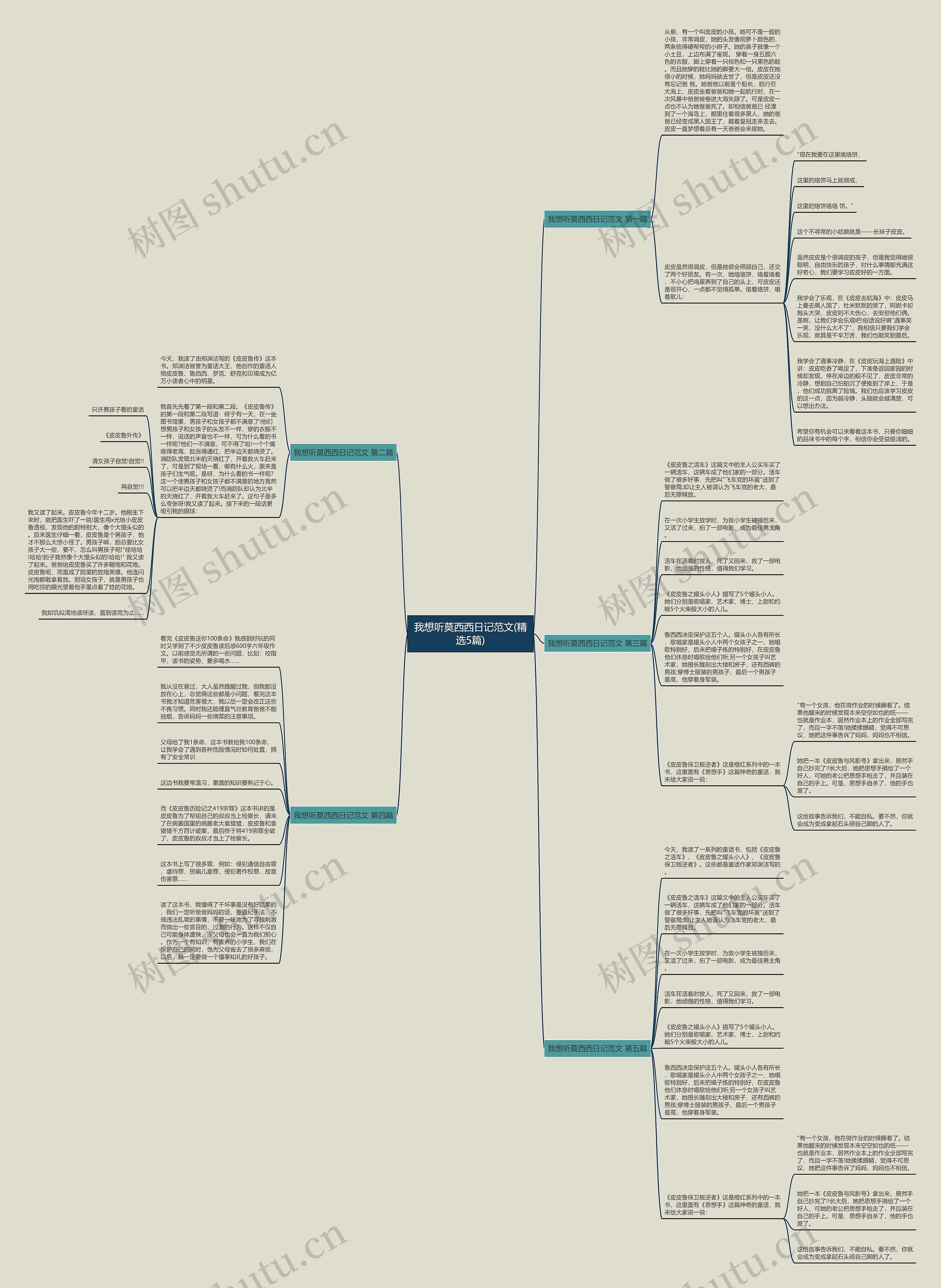 我想听莫西西日记范文(精选5篇)思维导图
