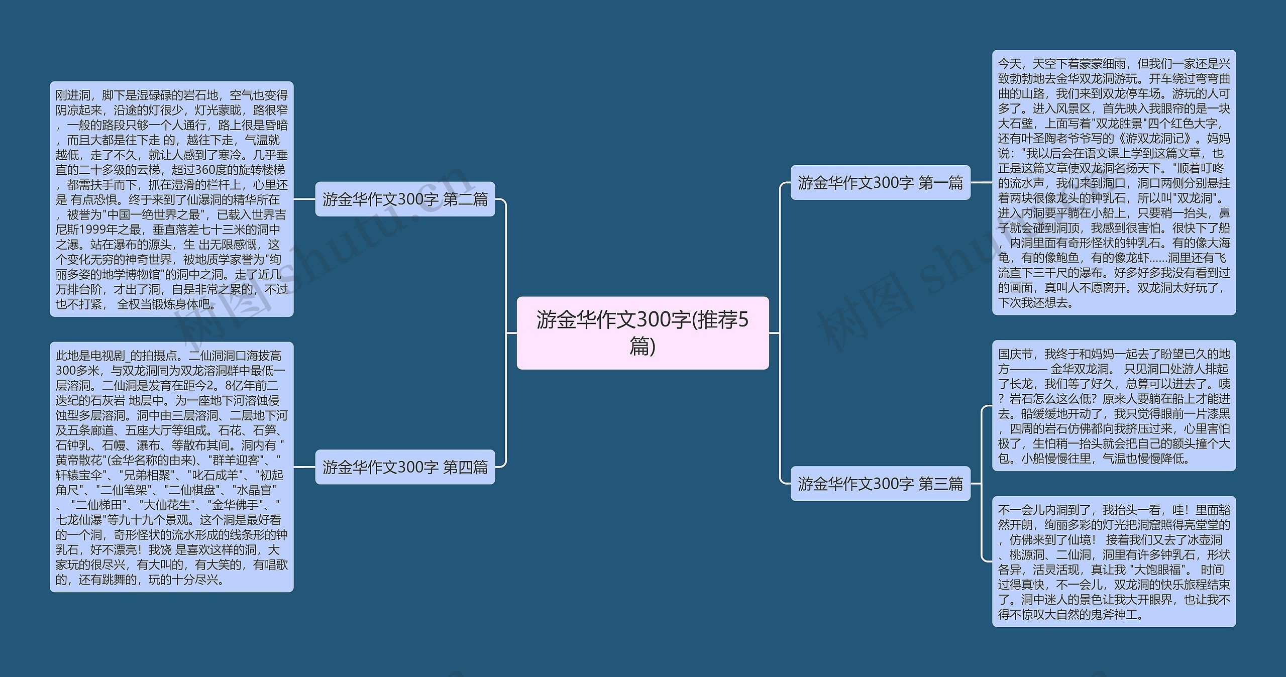 游金华作文300字(推荐5篇) 游金华作文300字(推荐5篇)