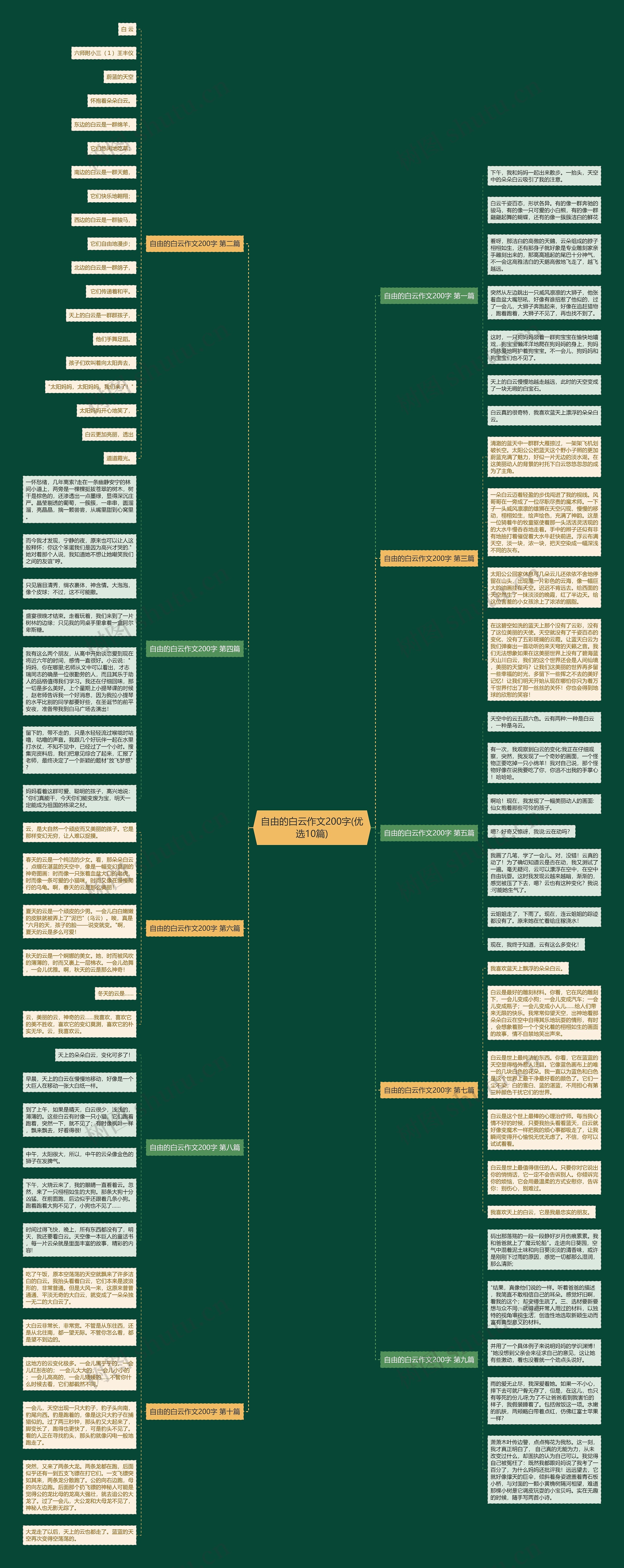 自由的白云作文200字(优选10篇)思维导图