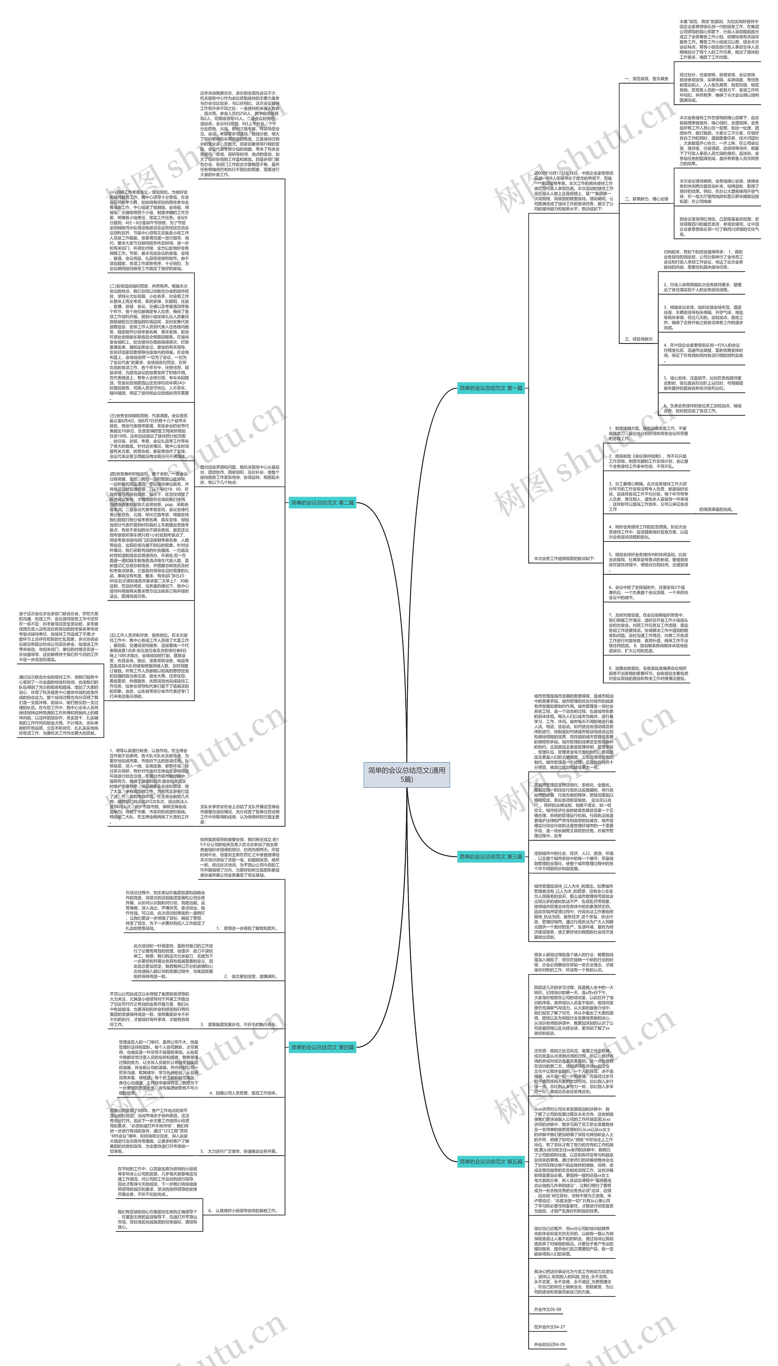 简单的会议总结范文(通用5篇)