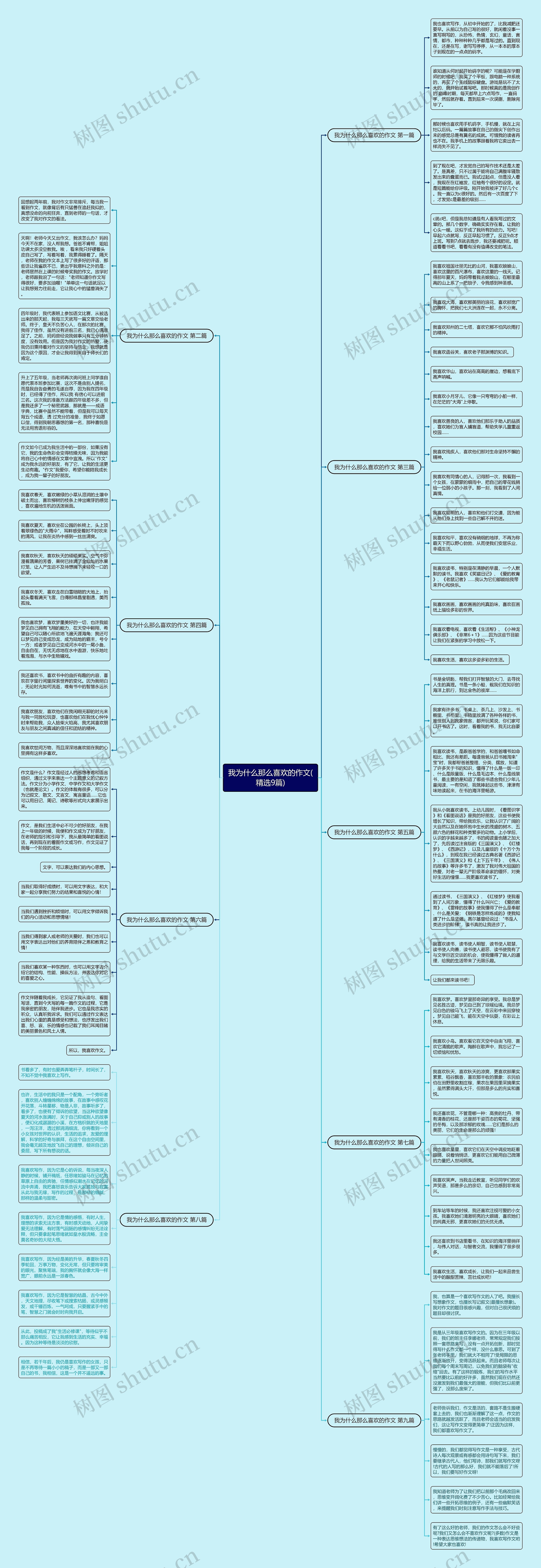 我为什么那么喜欢的作文(精选9篇)思维导图