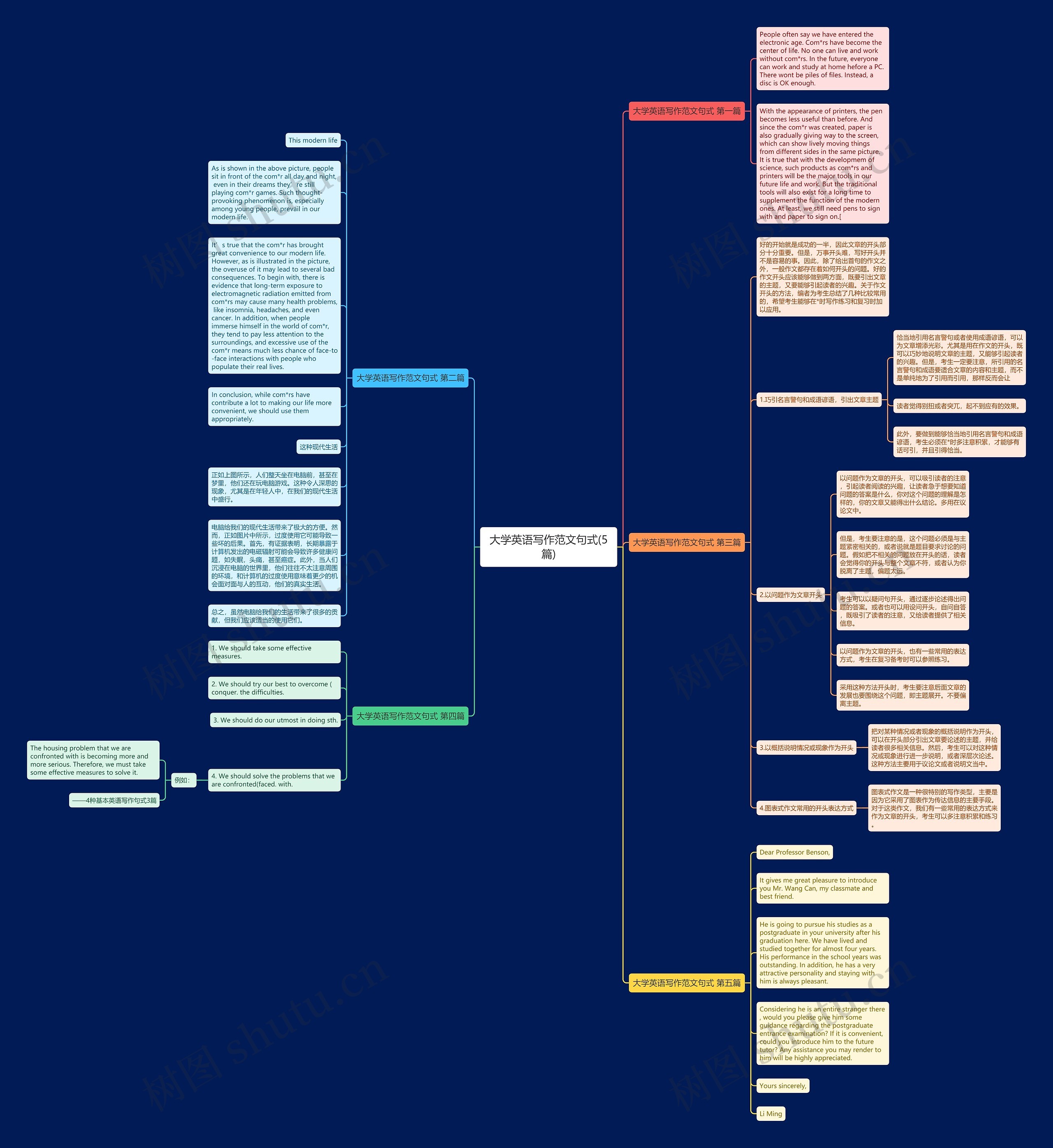 大学英语写作范文句式(5篇)思维导图