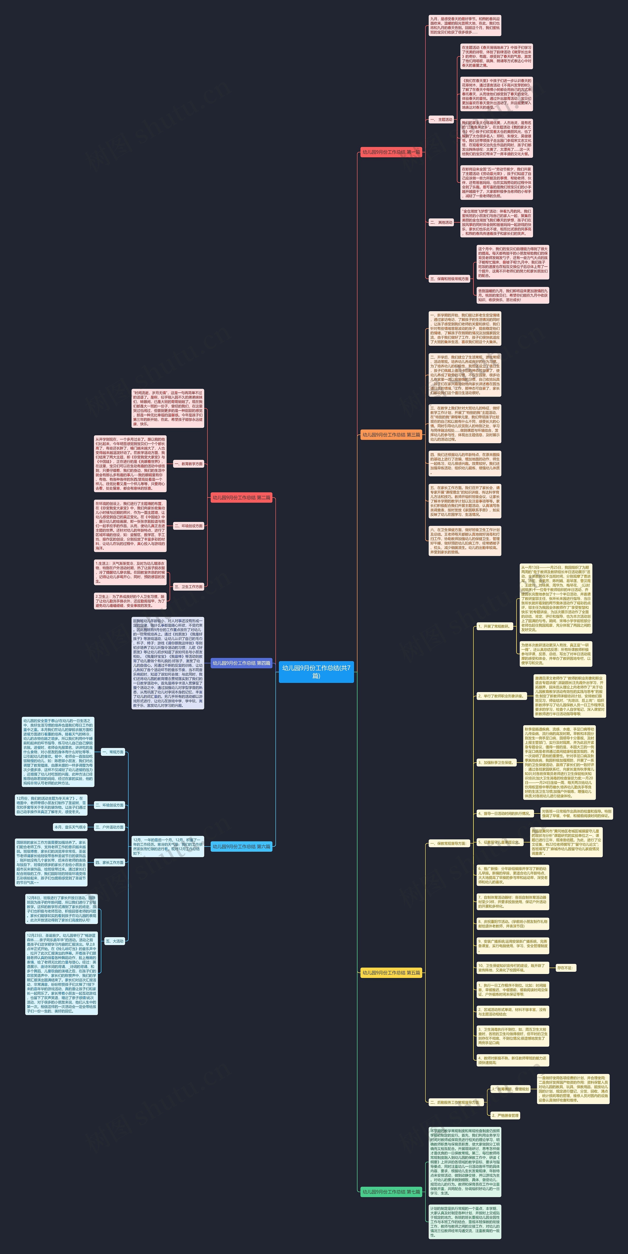 幼儿园9月份工作总结(共7篇)思维导图