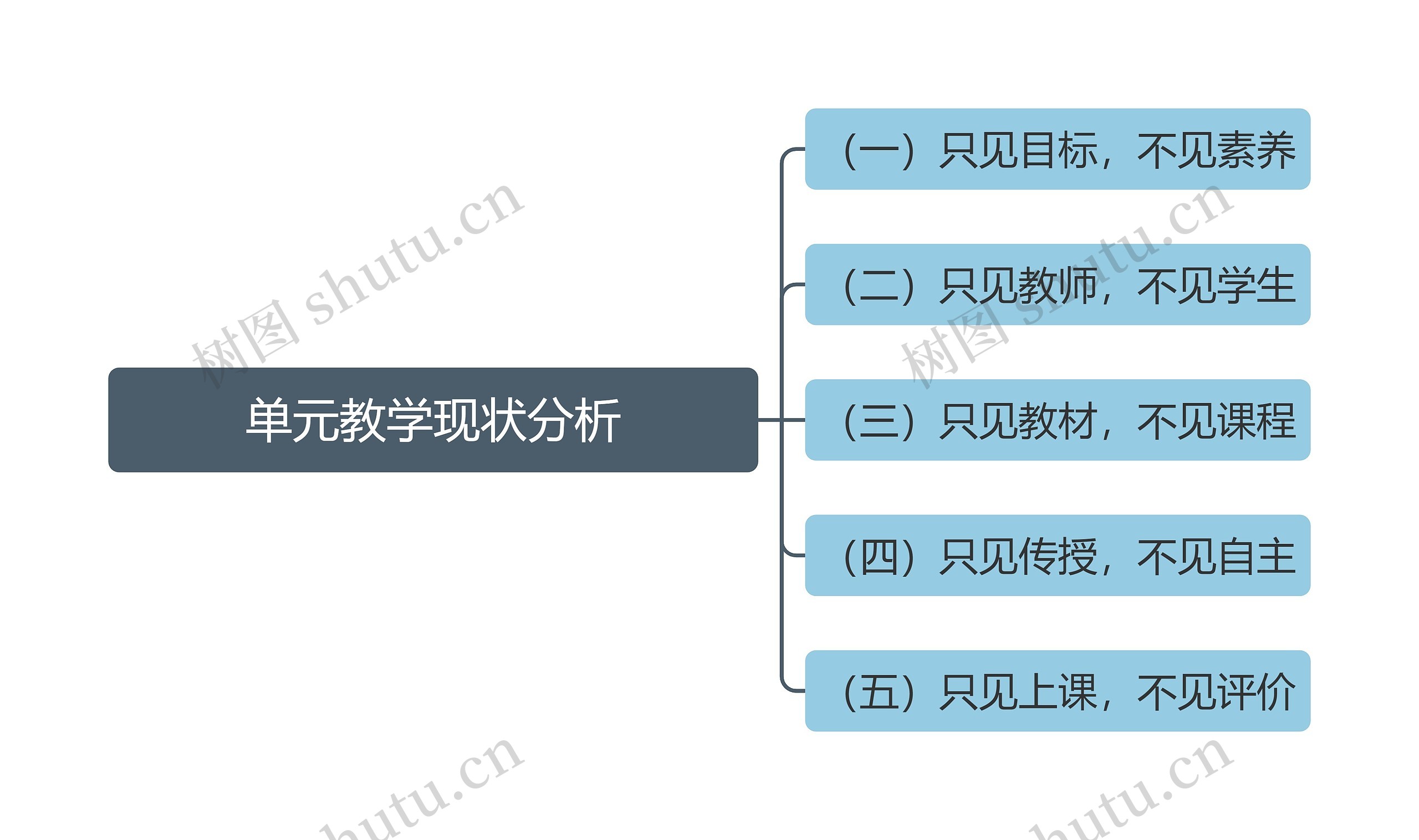 单元教学现状分析