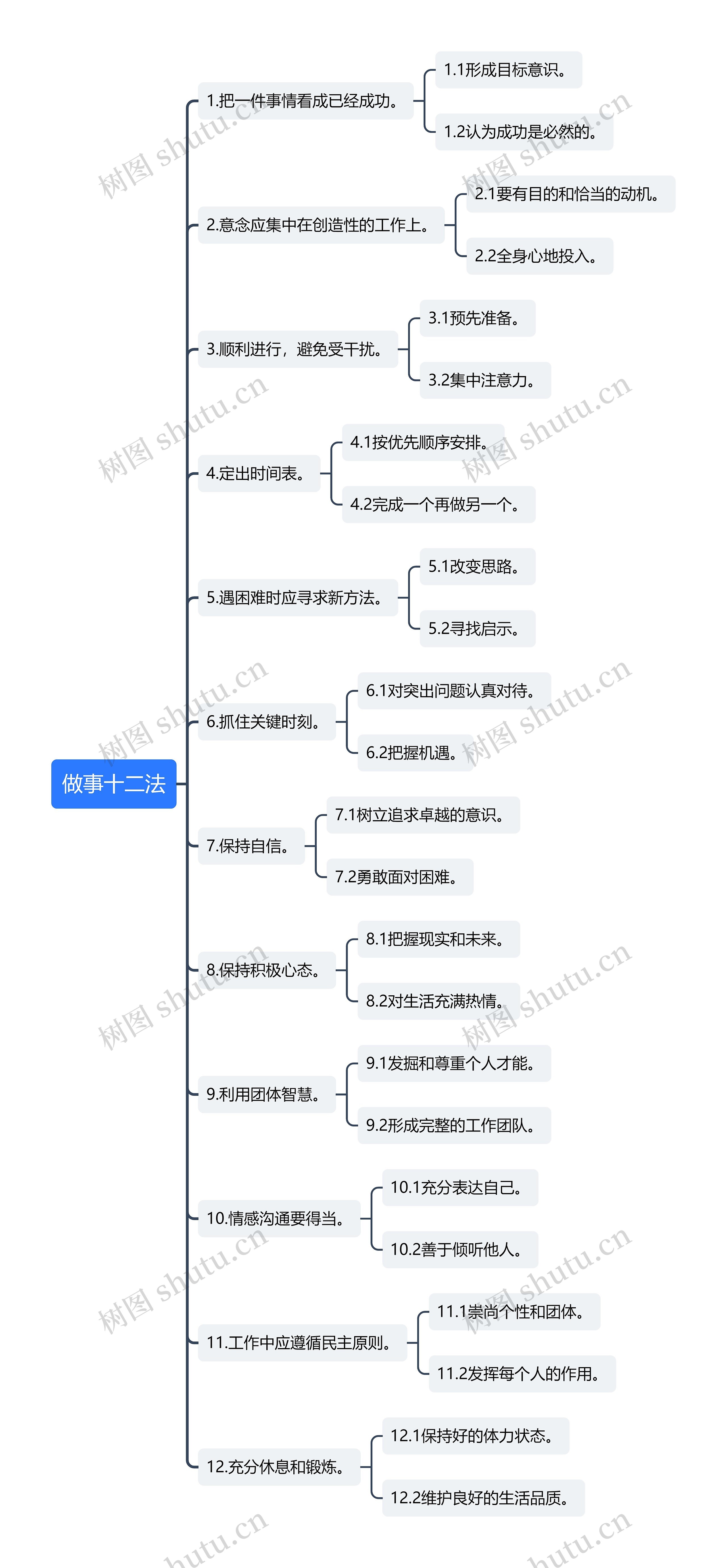 做事十二法