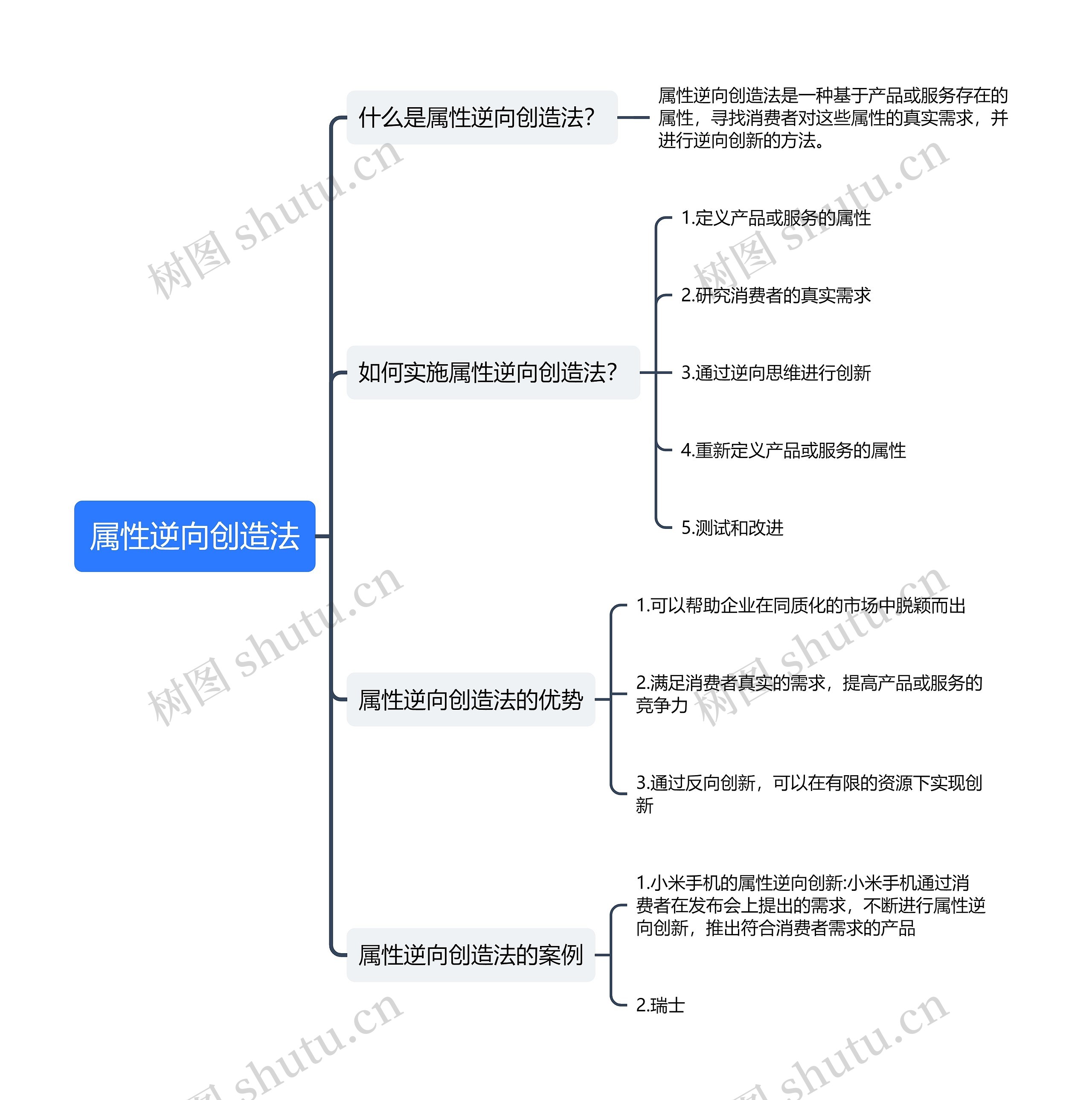 属性逆向创造法