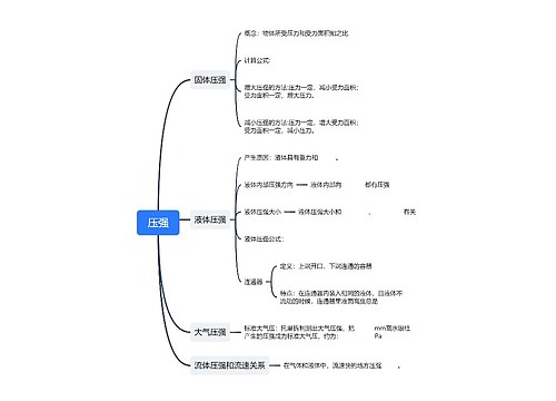 压强知识总结