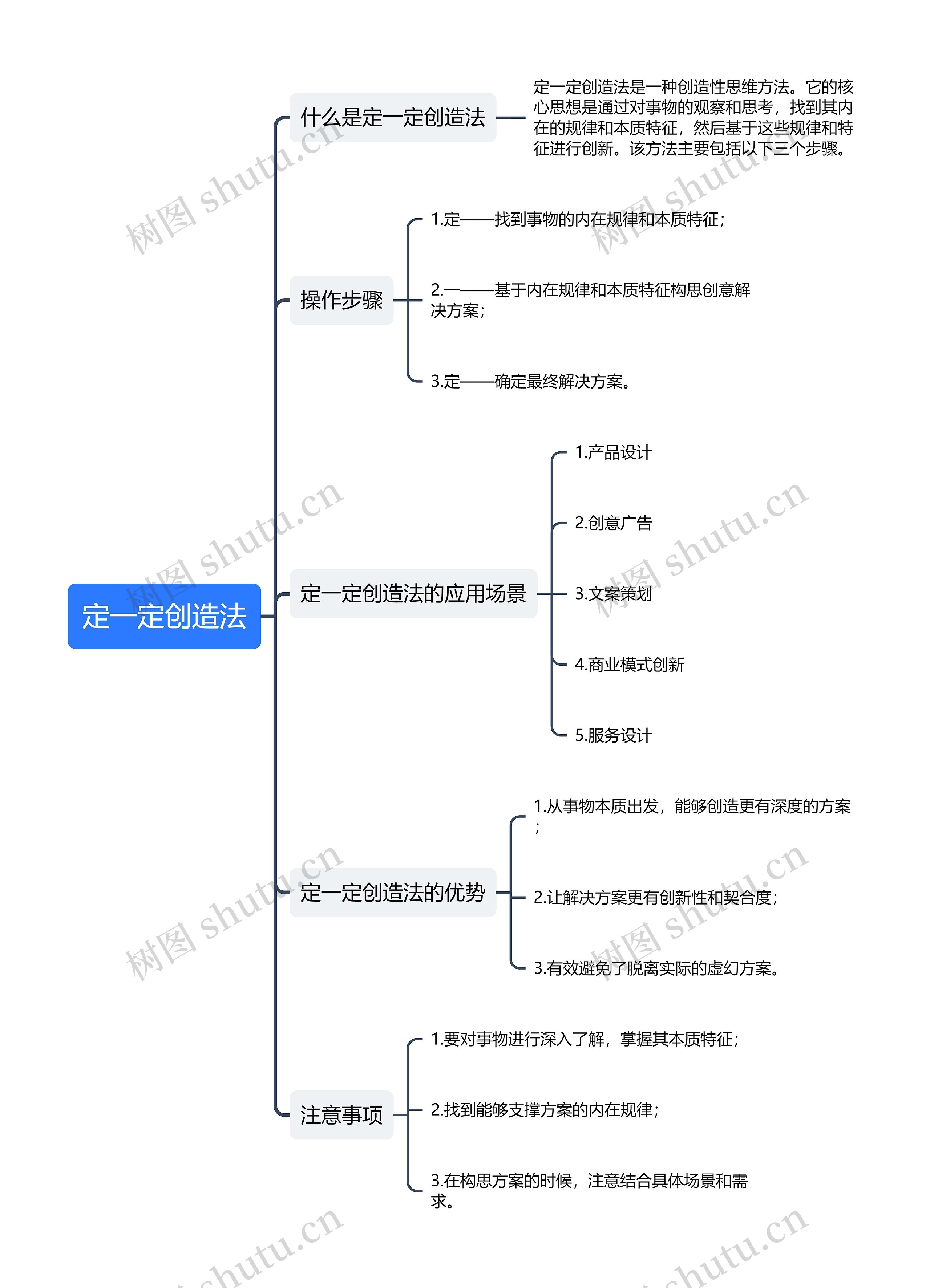 定一定创造法思维导图高清图 定一定创造法思维导图