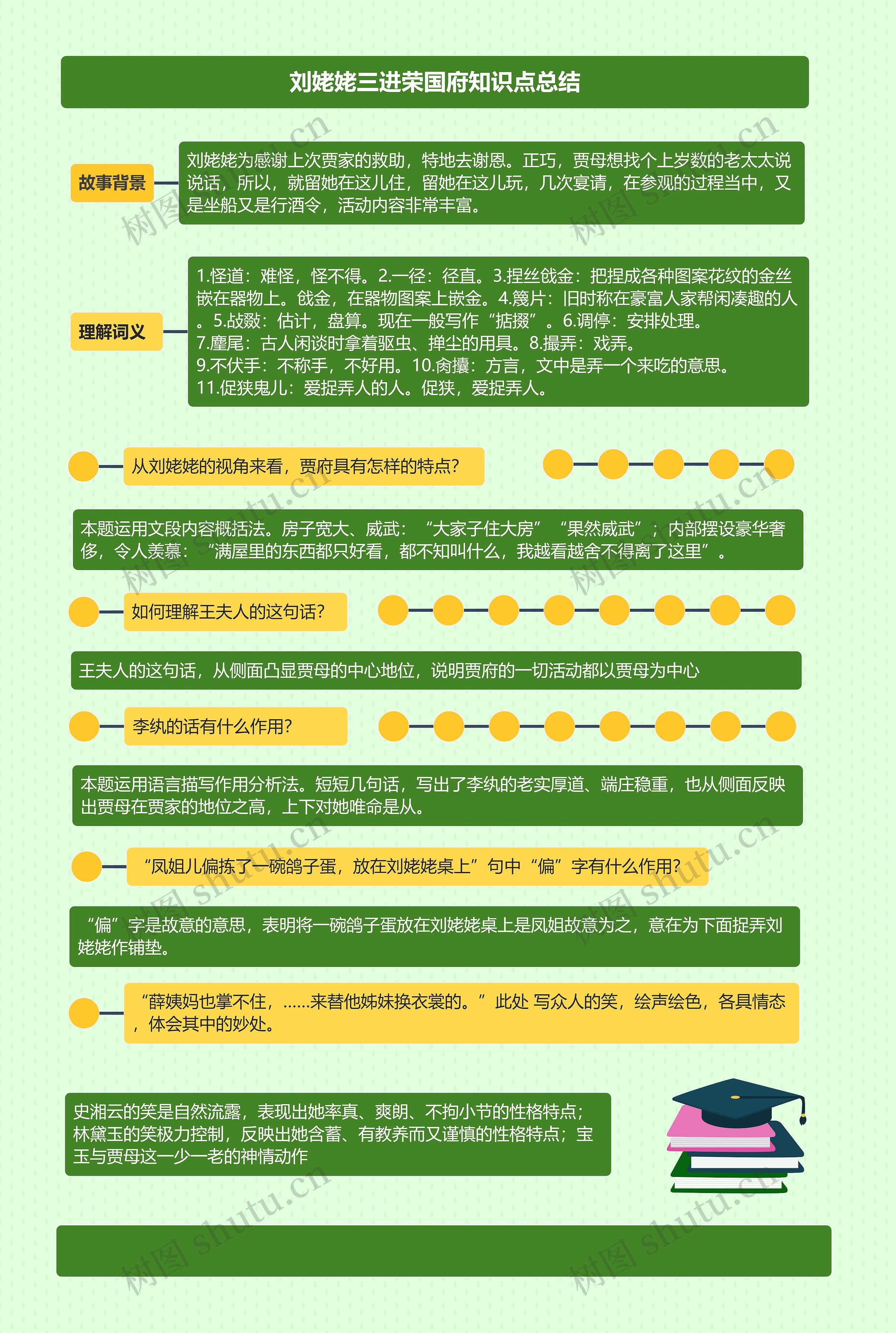 刘姥姥三进荣国府知识点总结思维导图