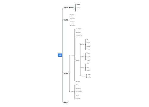 中医思维导图