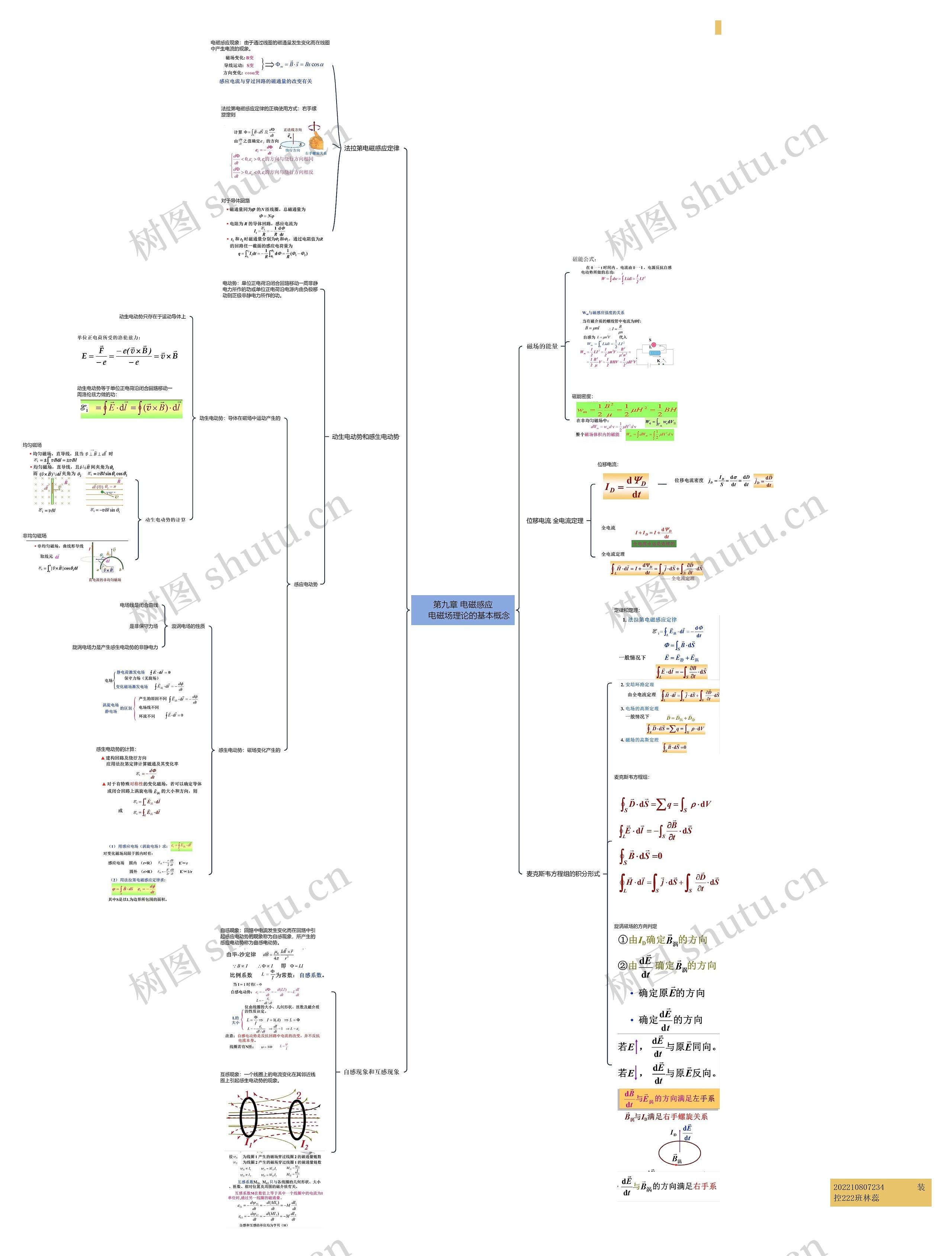第九章 电磁感应            电磁场理论的基本概念思维导图