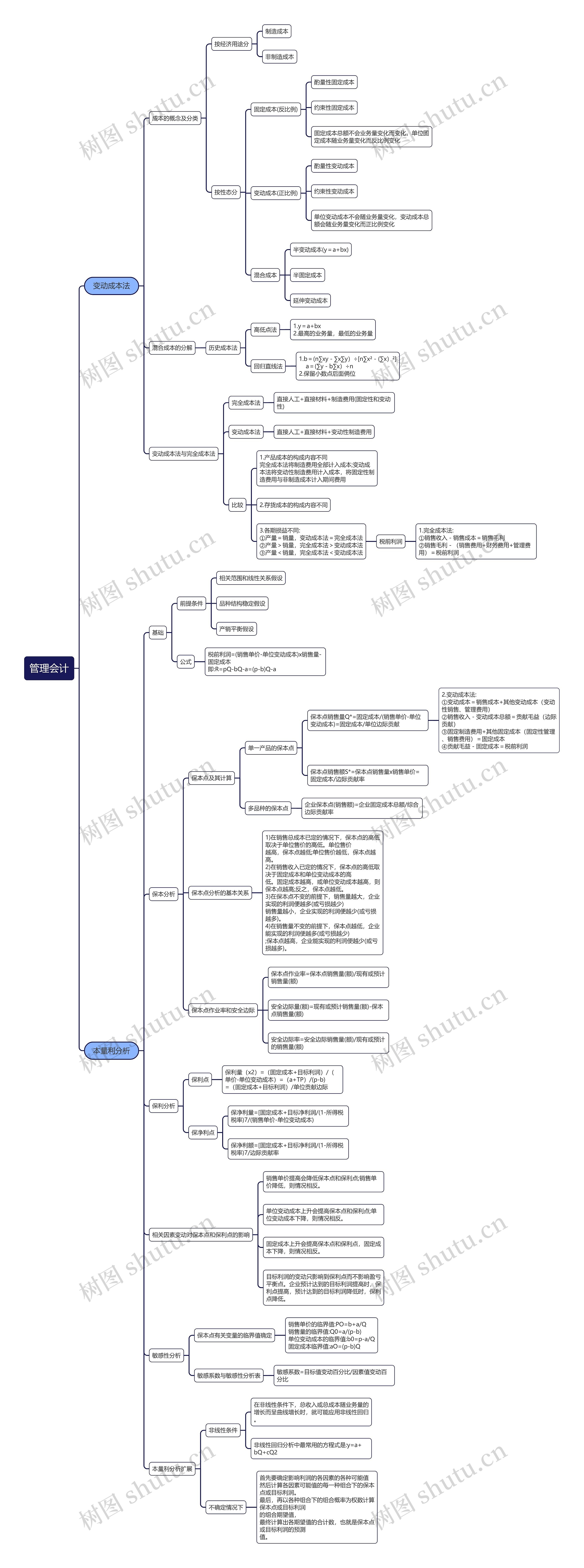 管理会计思维导图