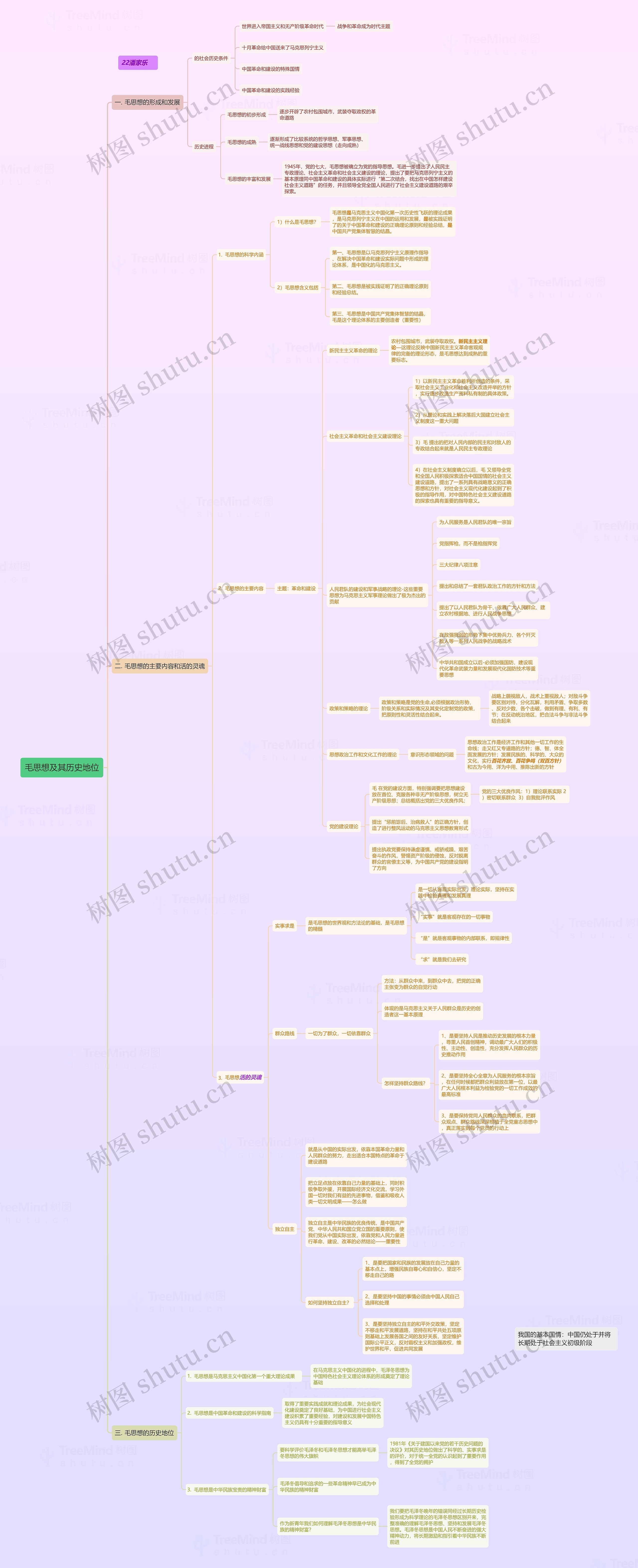 毛思想及其历史地位思维导图