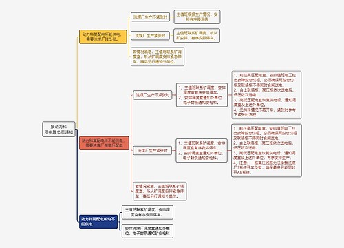 接动力科限电降负荷通知