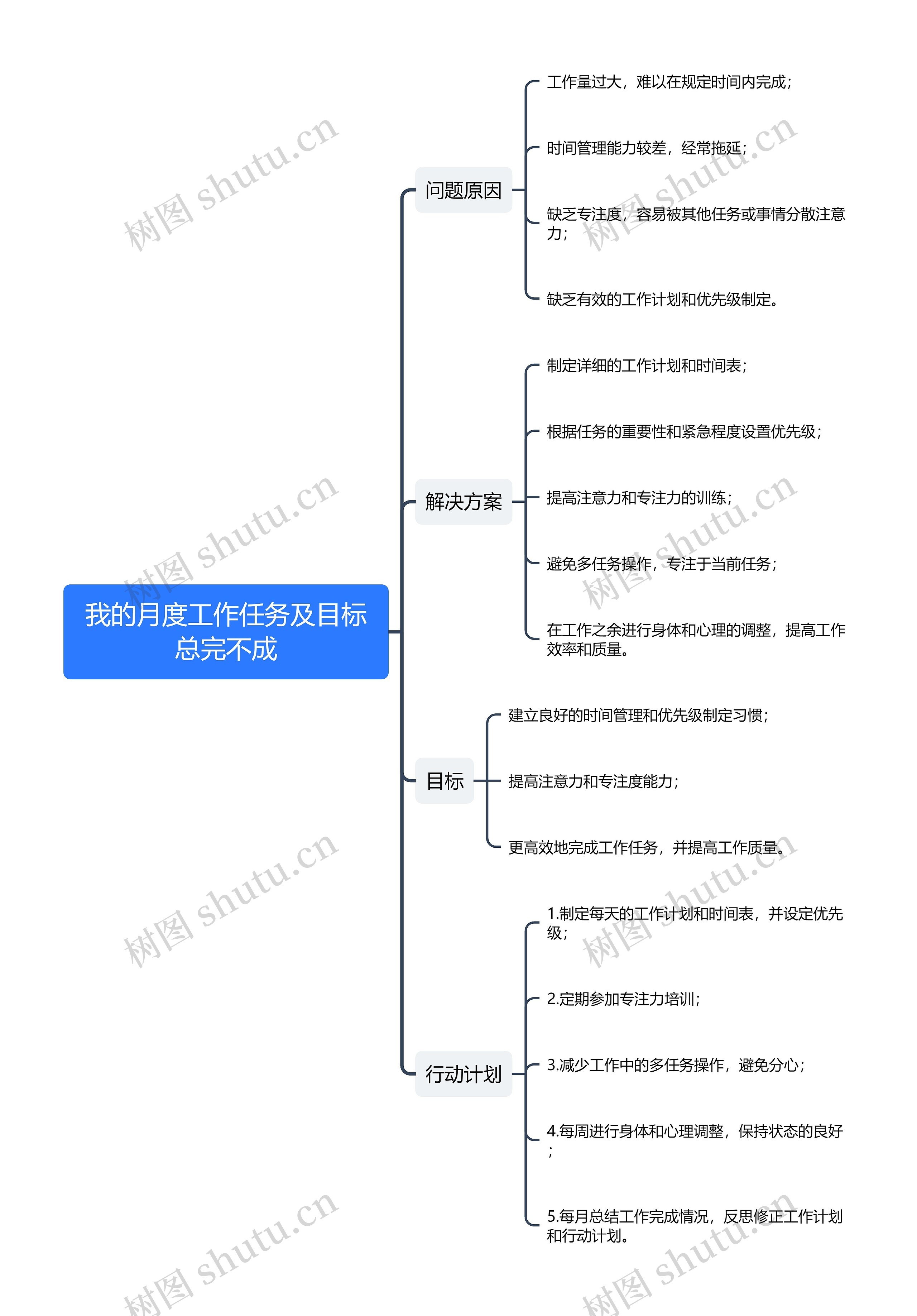 我的月度工作任务及目标总完不成