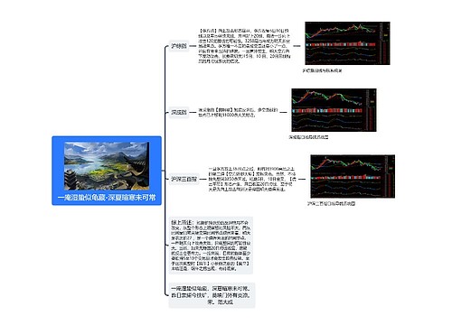 沪深趋势分析导航图