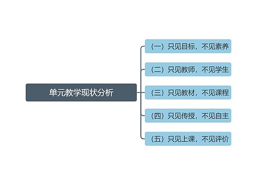 单元教学现状分析
