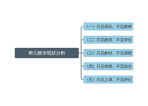 单元教学现状分析