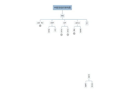 中医馆组织架构图