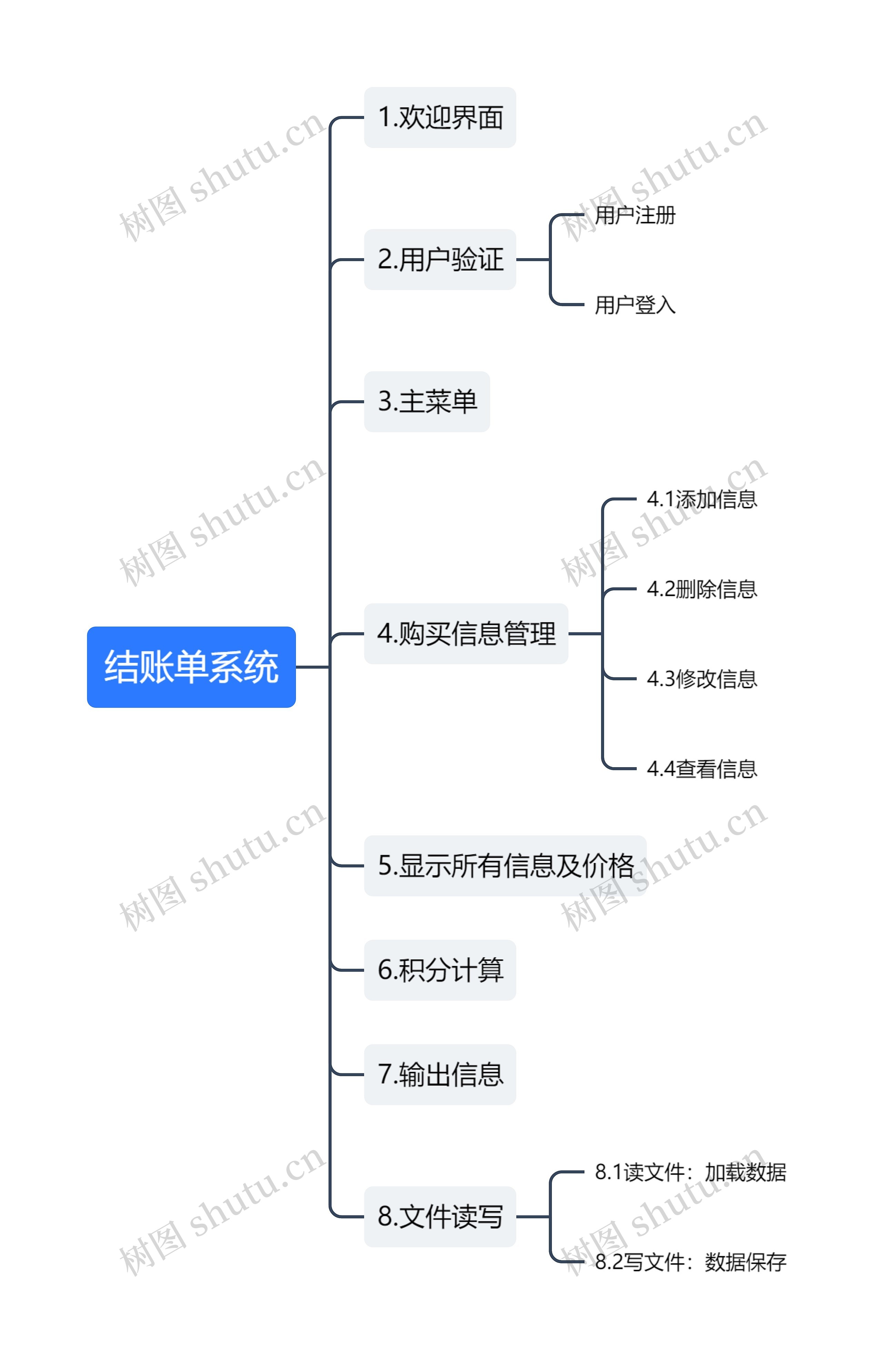 结账单系统思维导图高清图 结账单系统思维导图