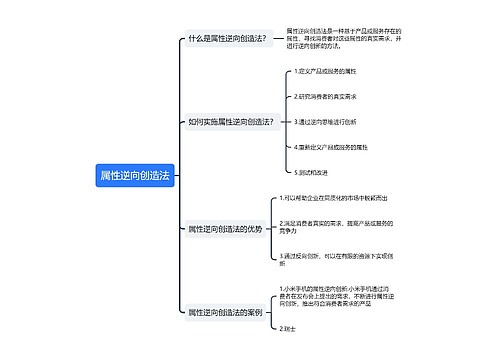 属性逆向创造法