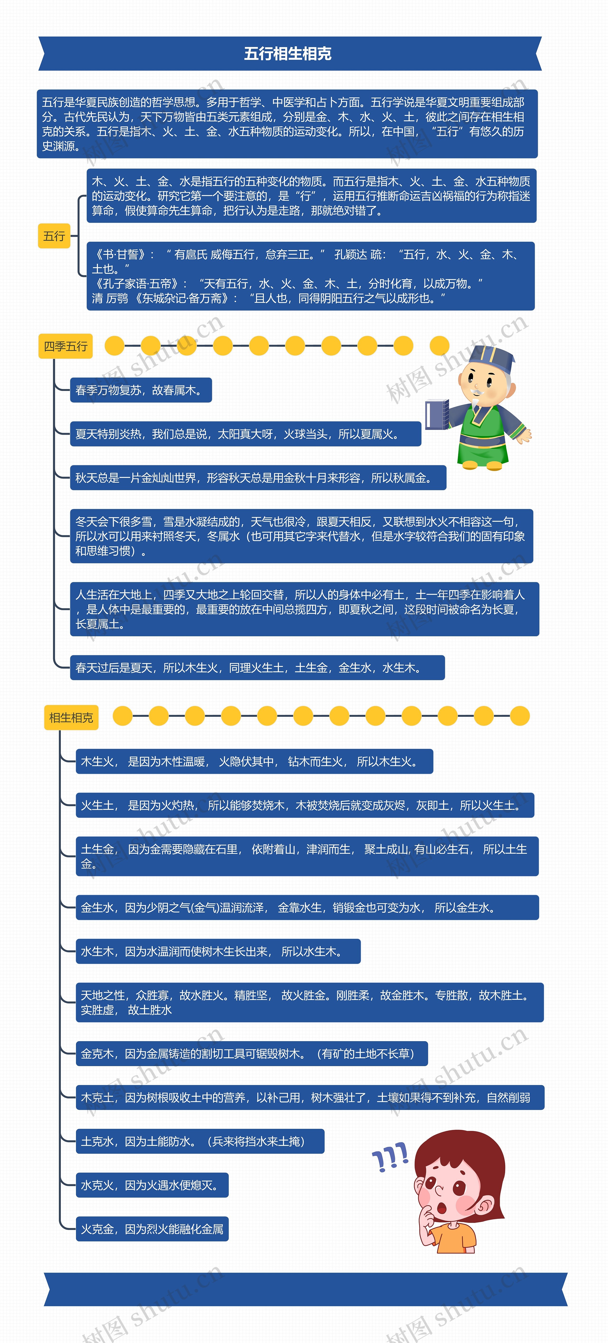 五行相生相克
思维导图高清图 五行相生相克
思维导图