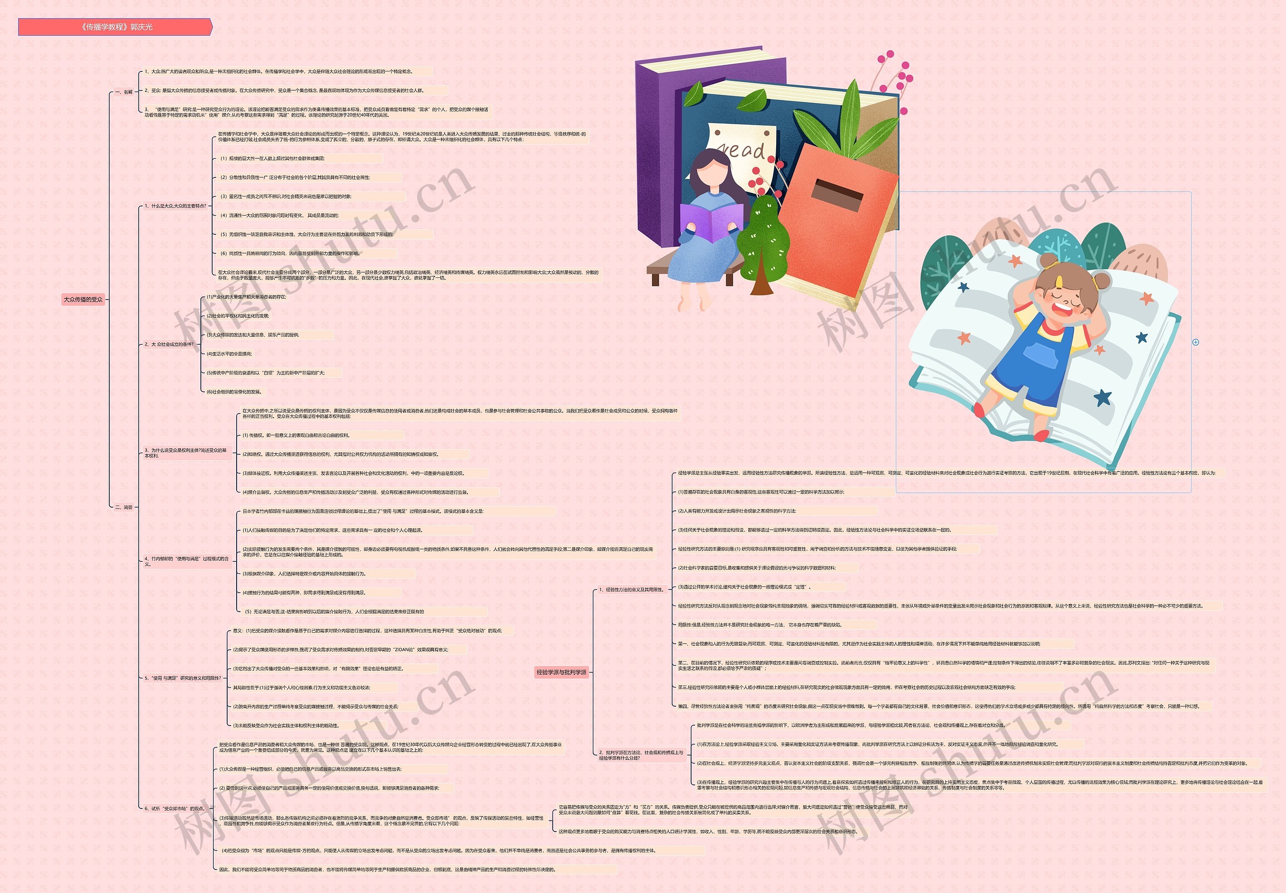 《传播学教程》郭庆光思维导图高清图 《传播学教程》郭庆光思维导图