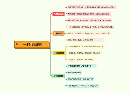 一个优质的视频