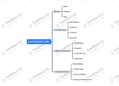 企业对股东的责任与履行