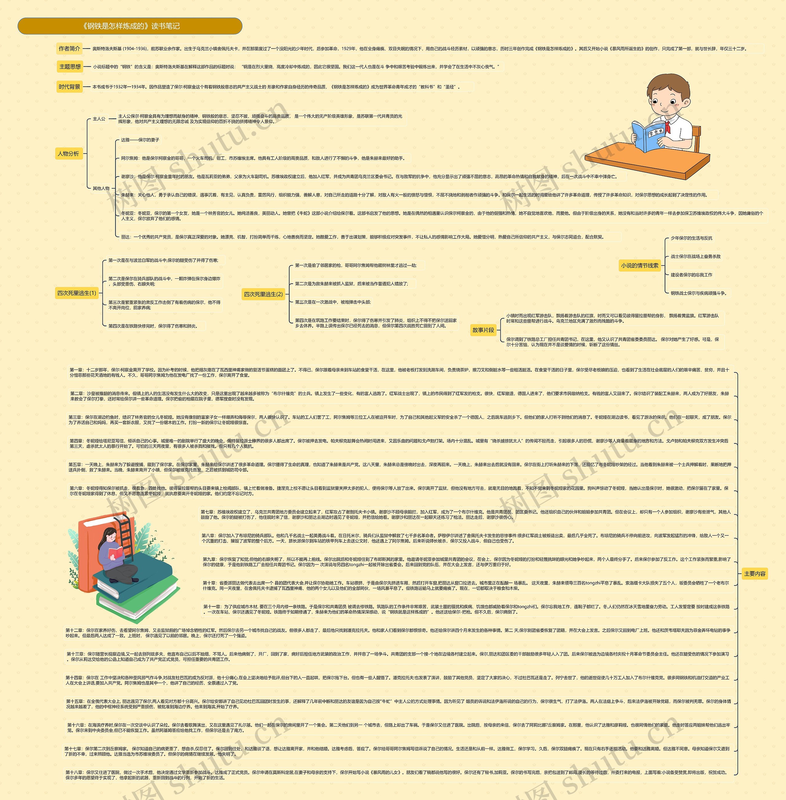 《钢铁是怎样炼成的》读书笔记思维导图