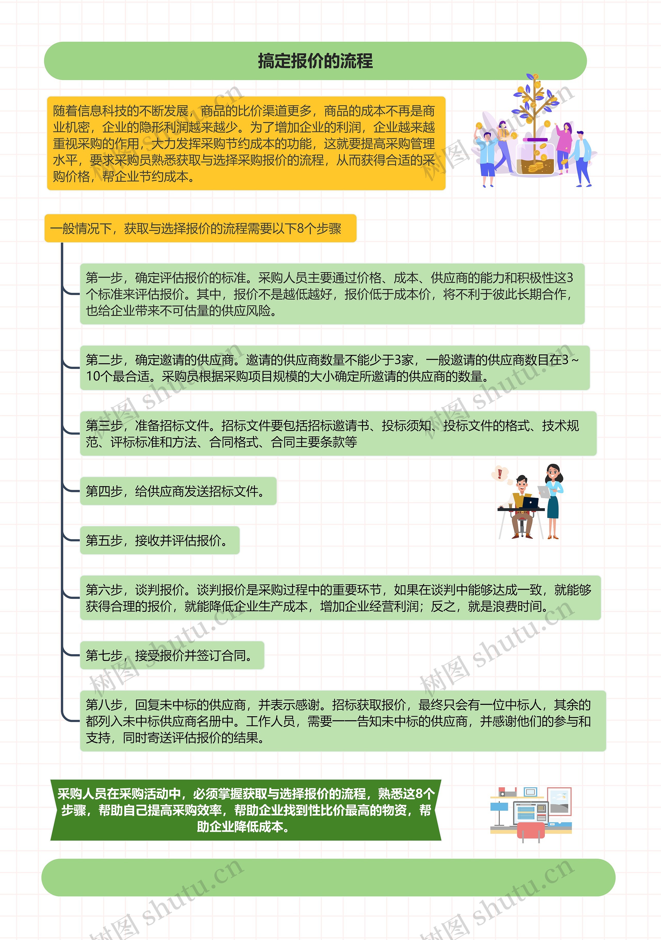 搞定报价的流程