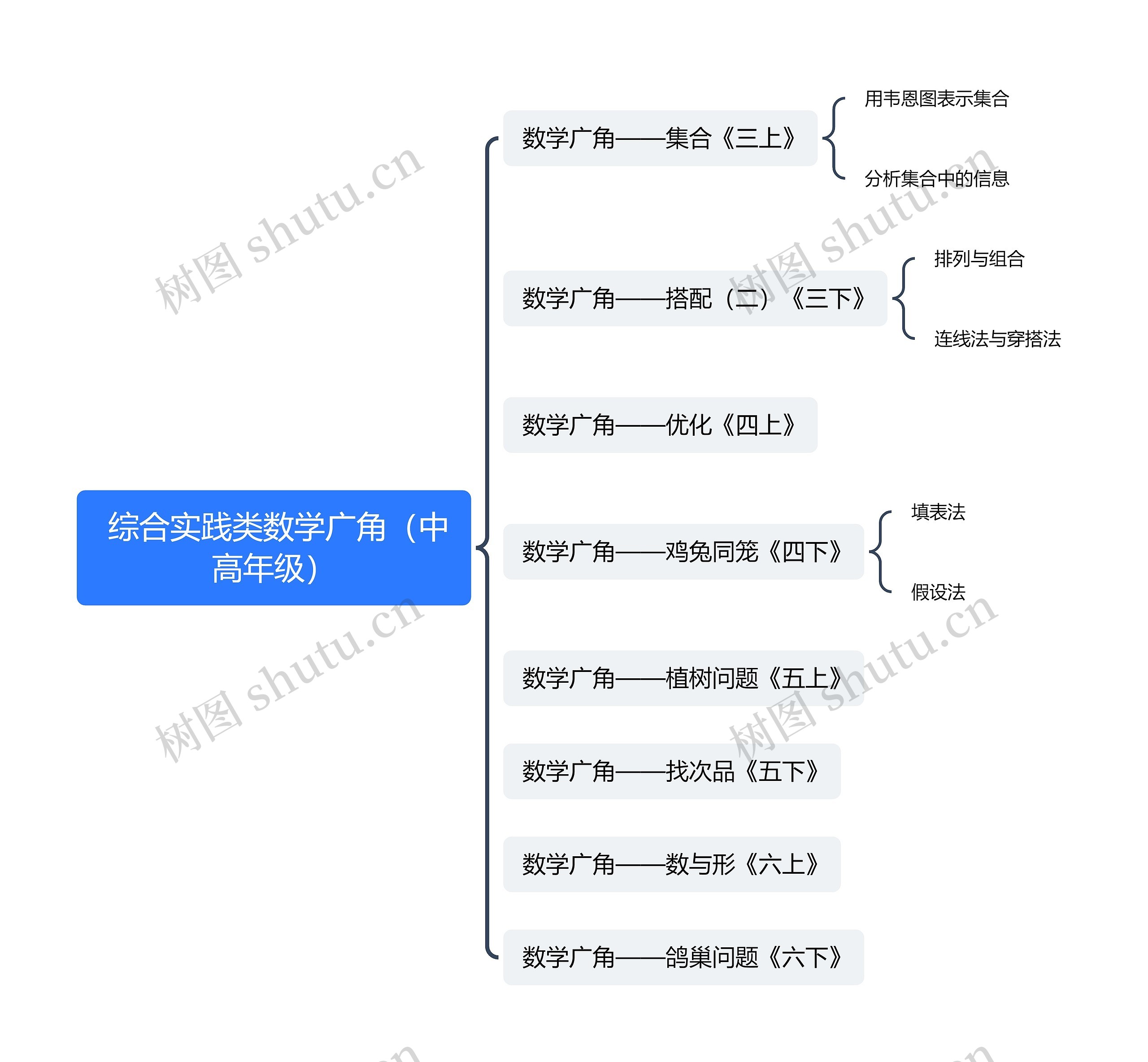  综合实践类数学广角（中高年级）