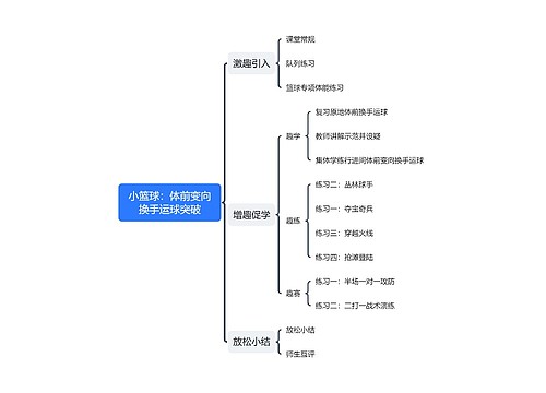 ﻿小篮球：体前变向换手运球突破