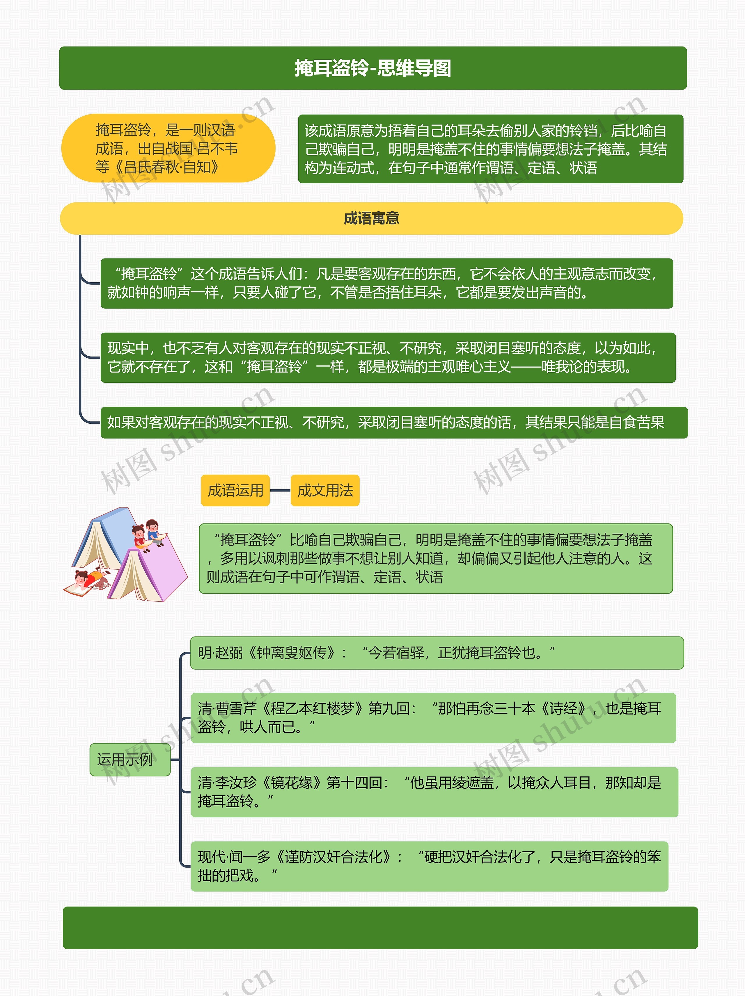 掩耳盗铃-思维导图