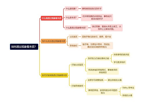 如何透过现象看本质？