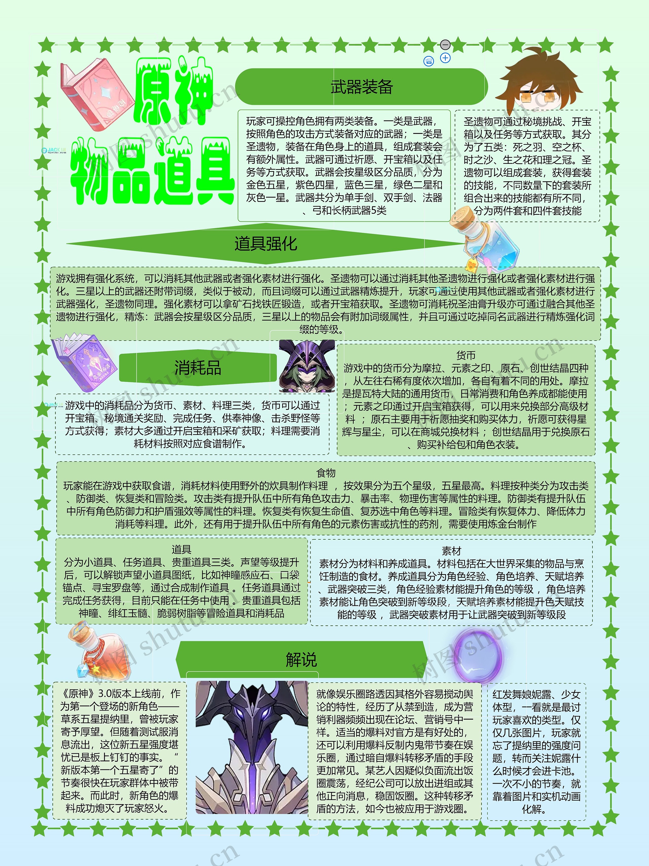 原神思维导图高清图 原神思维导图