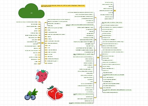 水果思维导图