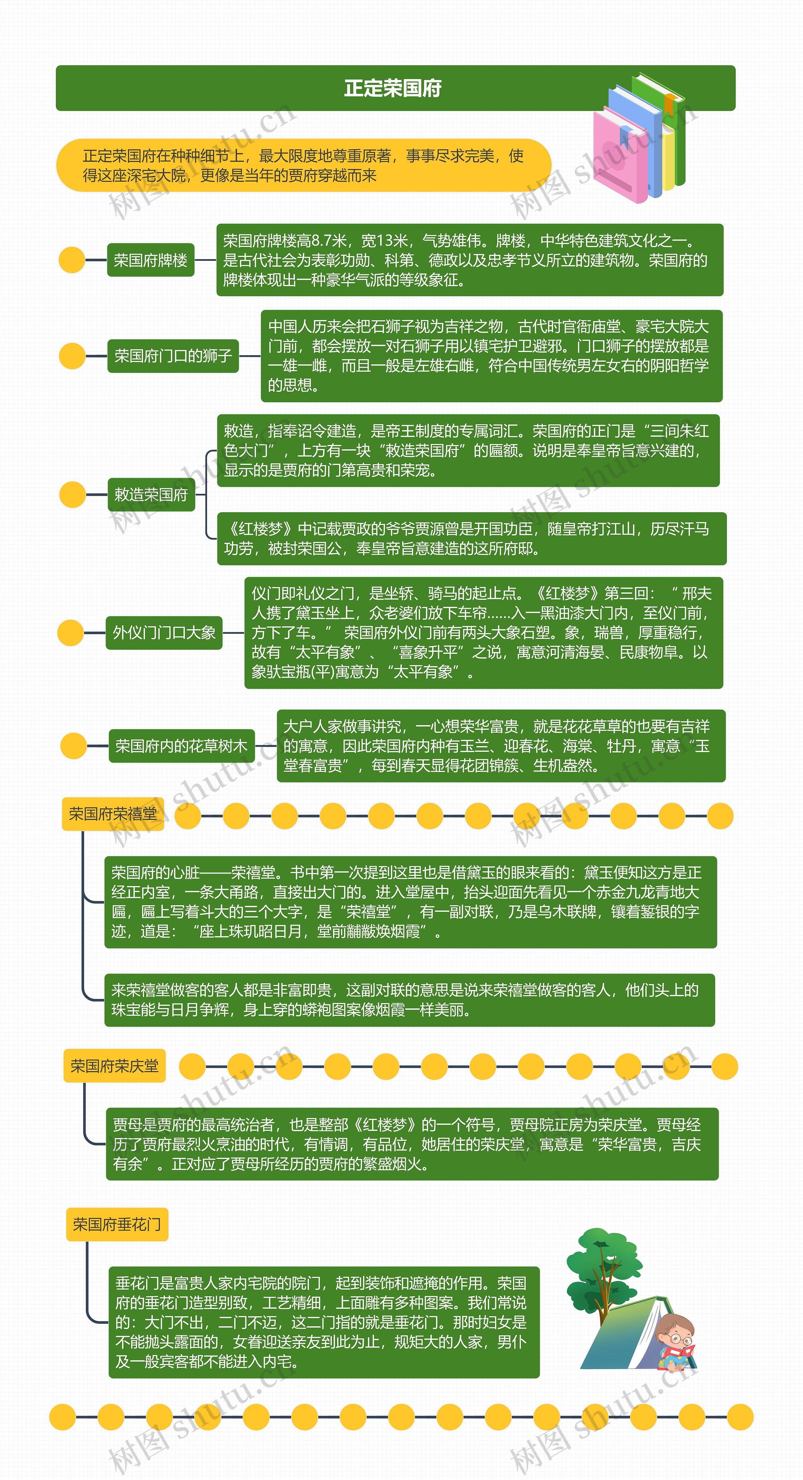 正定荣国府思维导图