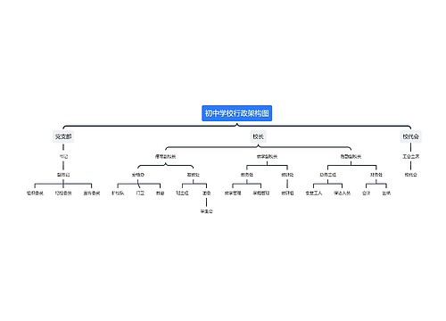 初中学校行政架构图