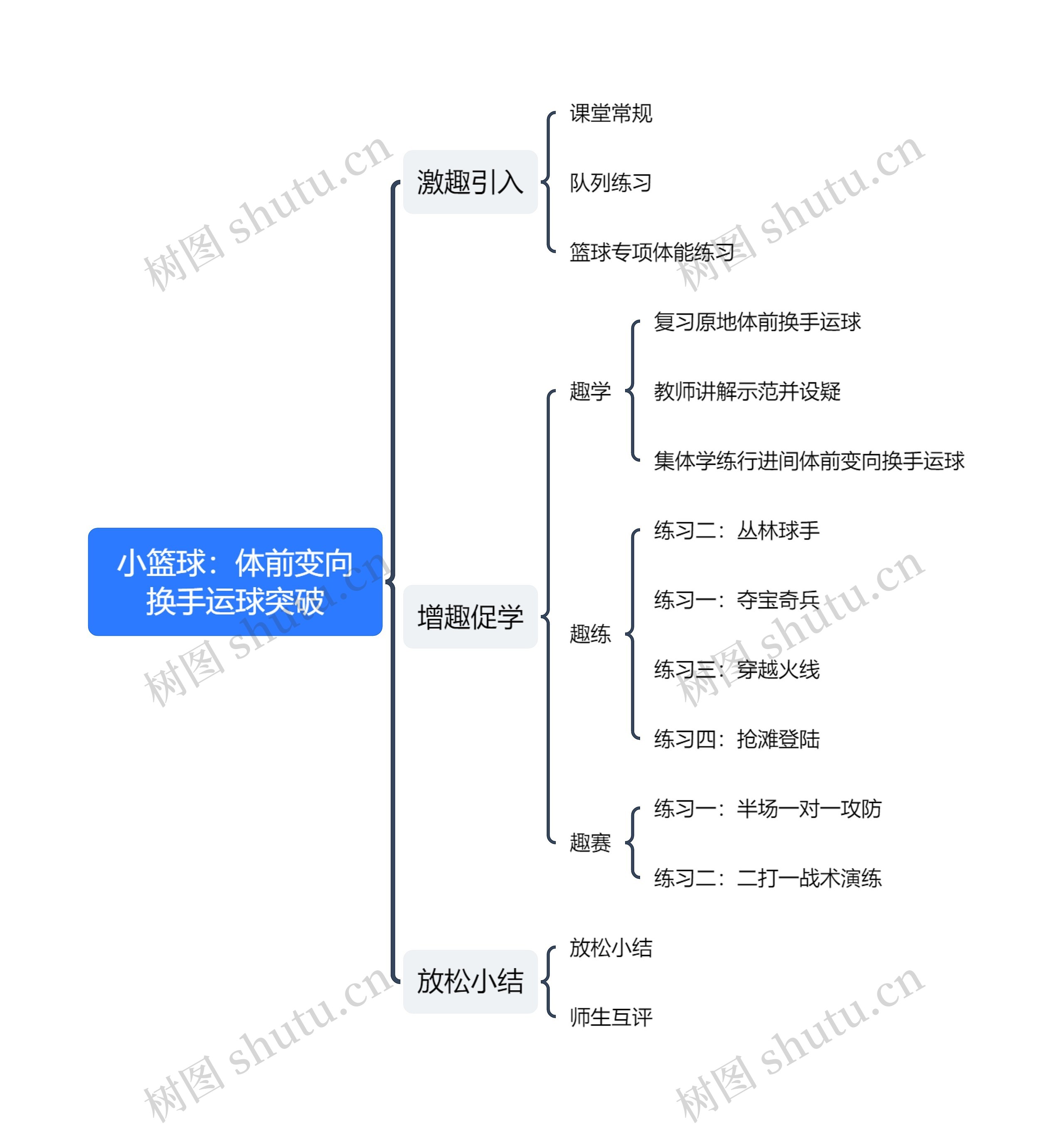 ﻿小篮球：体前变向换手运球突破