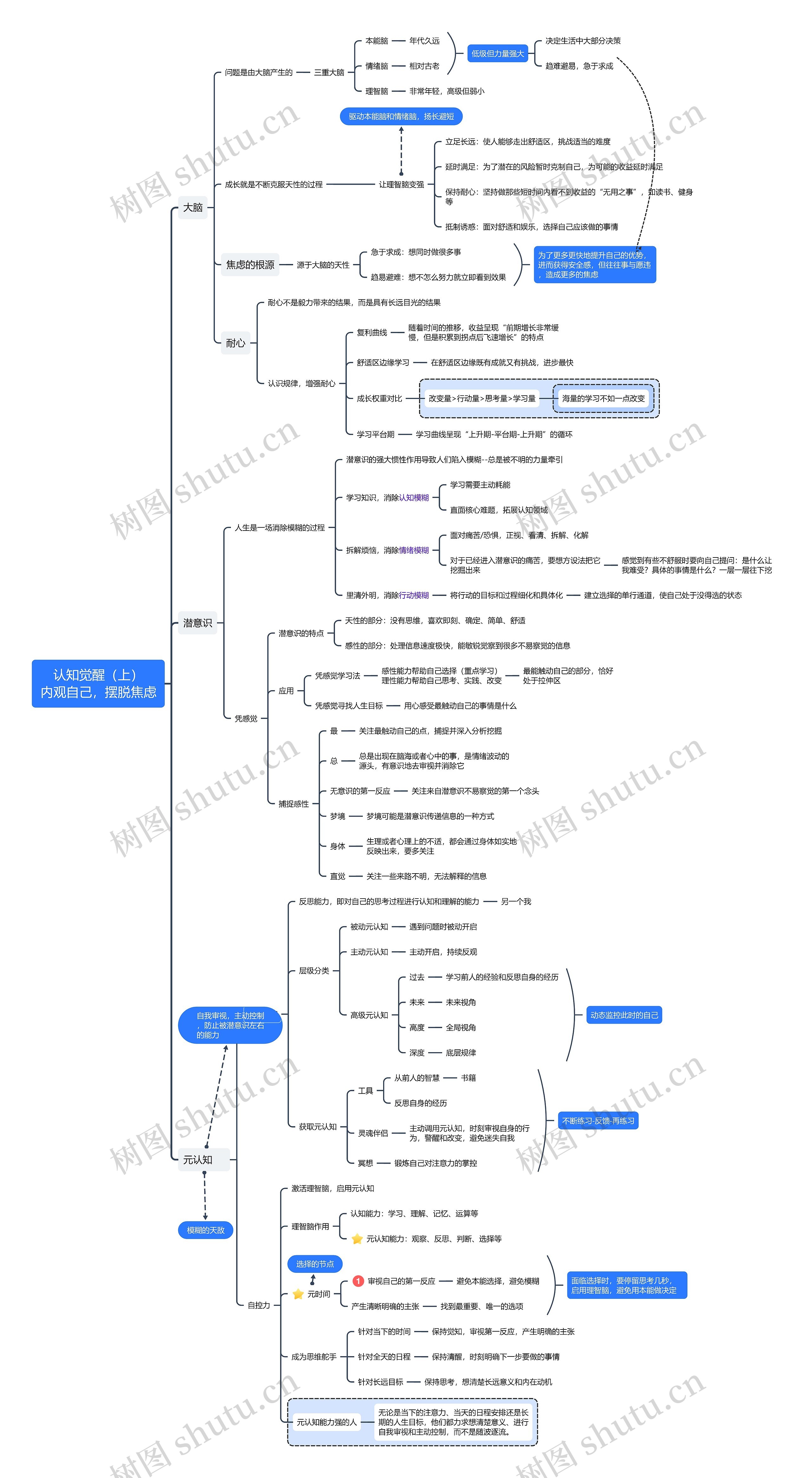 认知觉醒（上）内观自己，摆脱焦虑思维导图